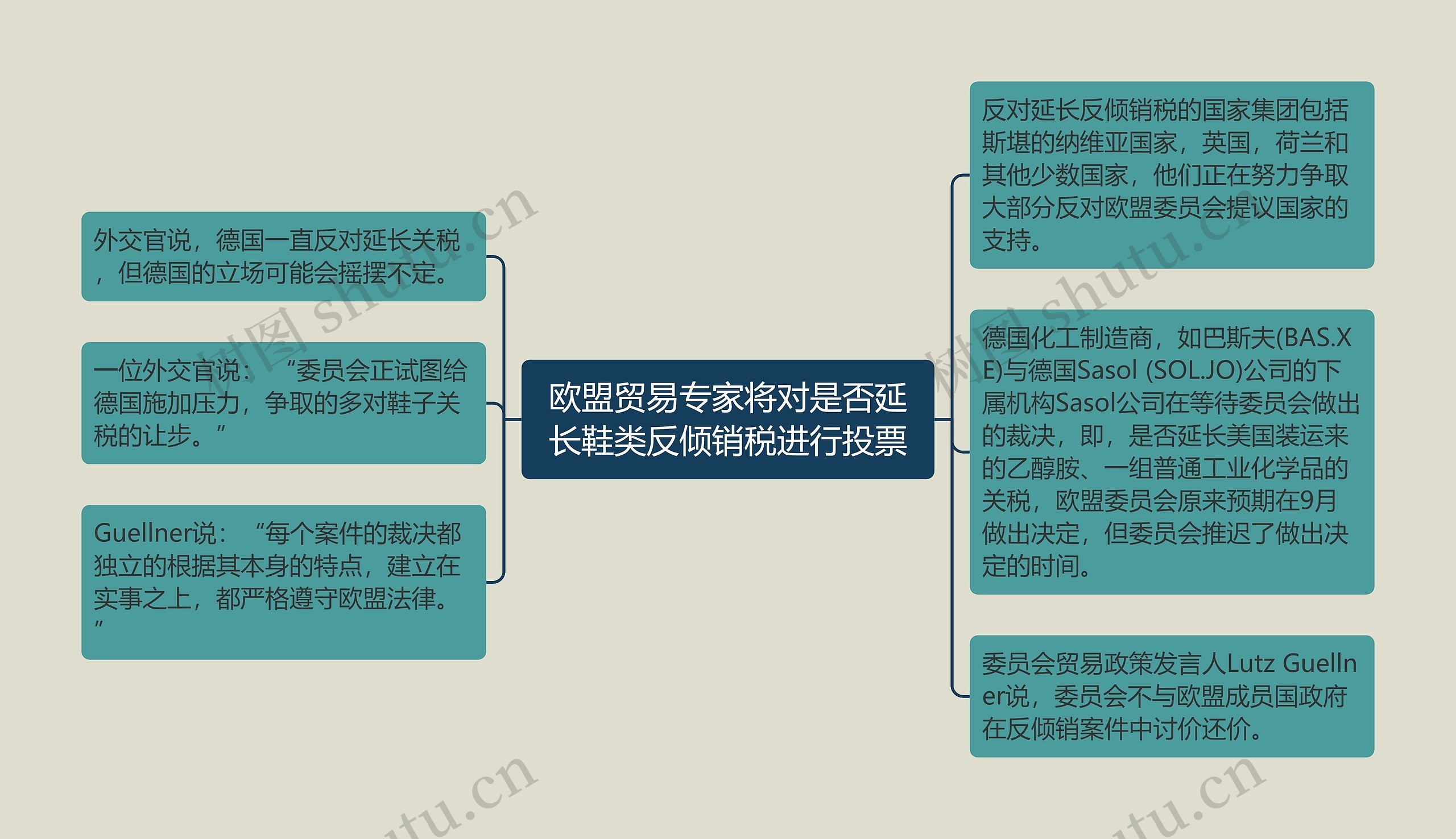 欧盟贸易专家将对是否延长鞋类反倾销税进行投票思维导图