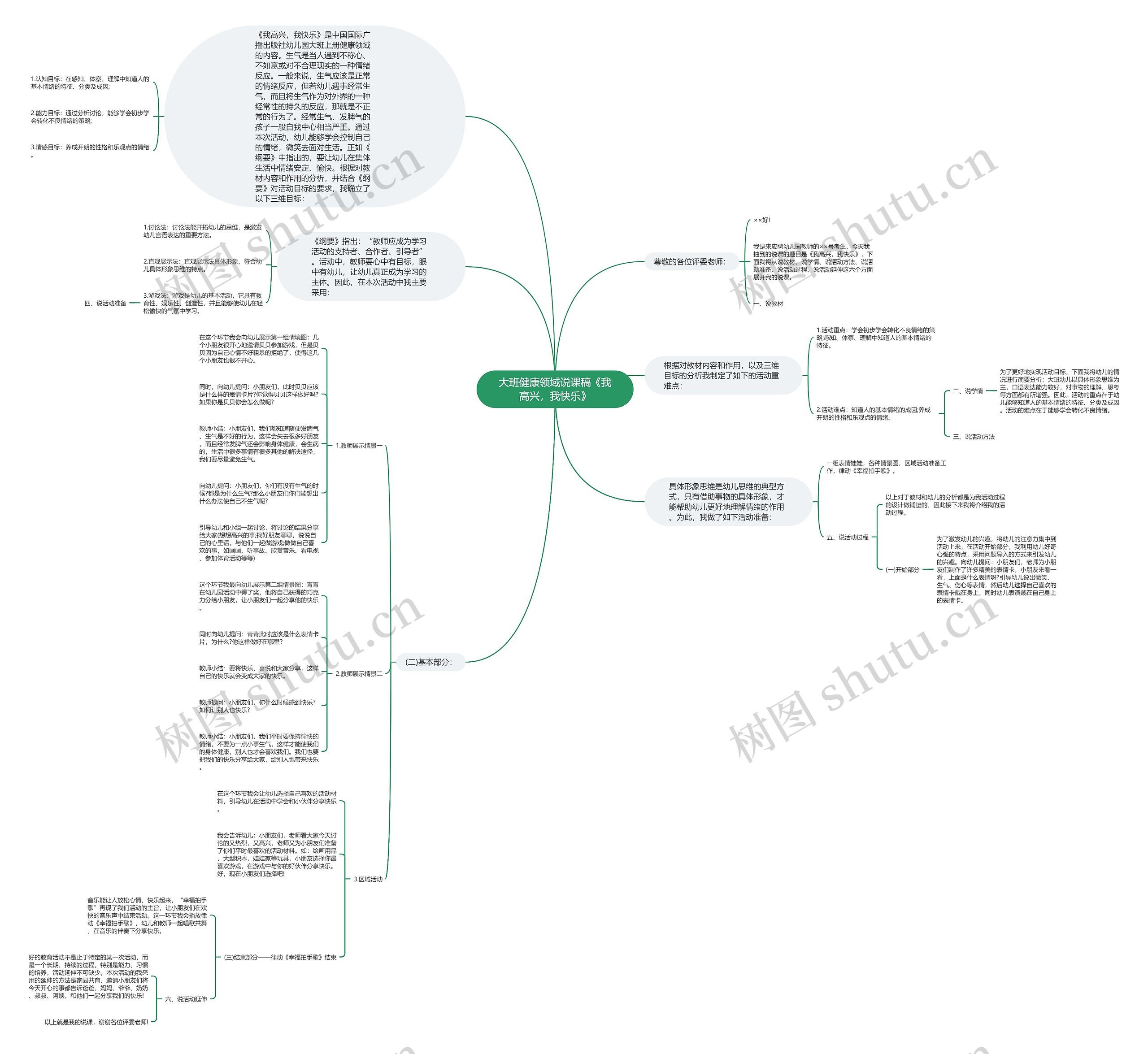 大班健康领域说课稿《我高兴，我快乐》思维导图