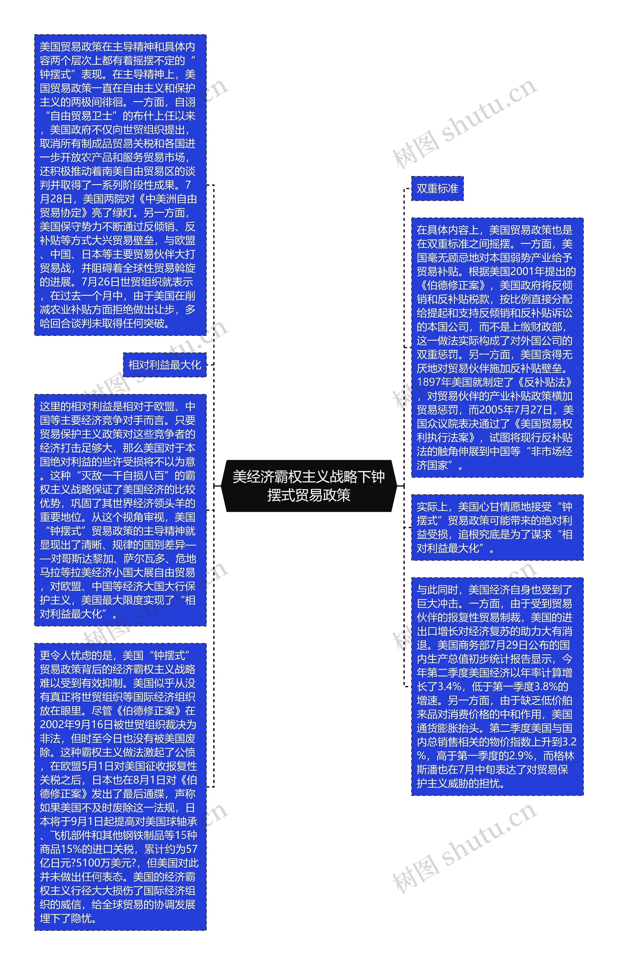 美经济霸权主义战略下钟摆式贸易政策思维导图