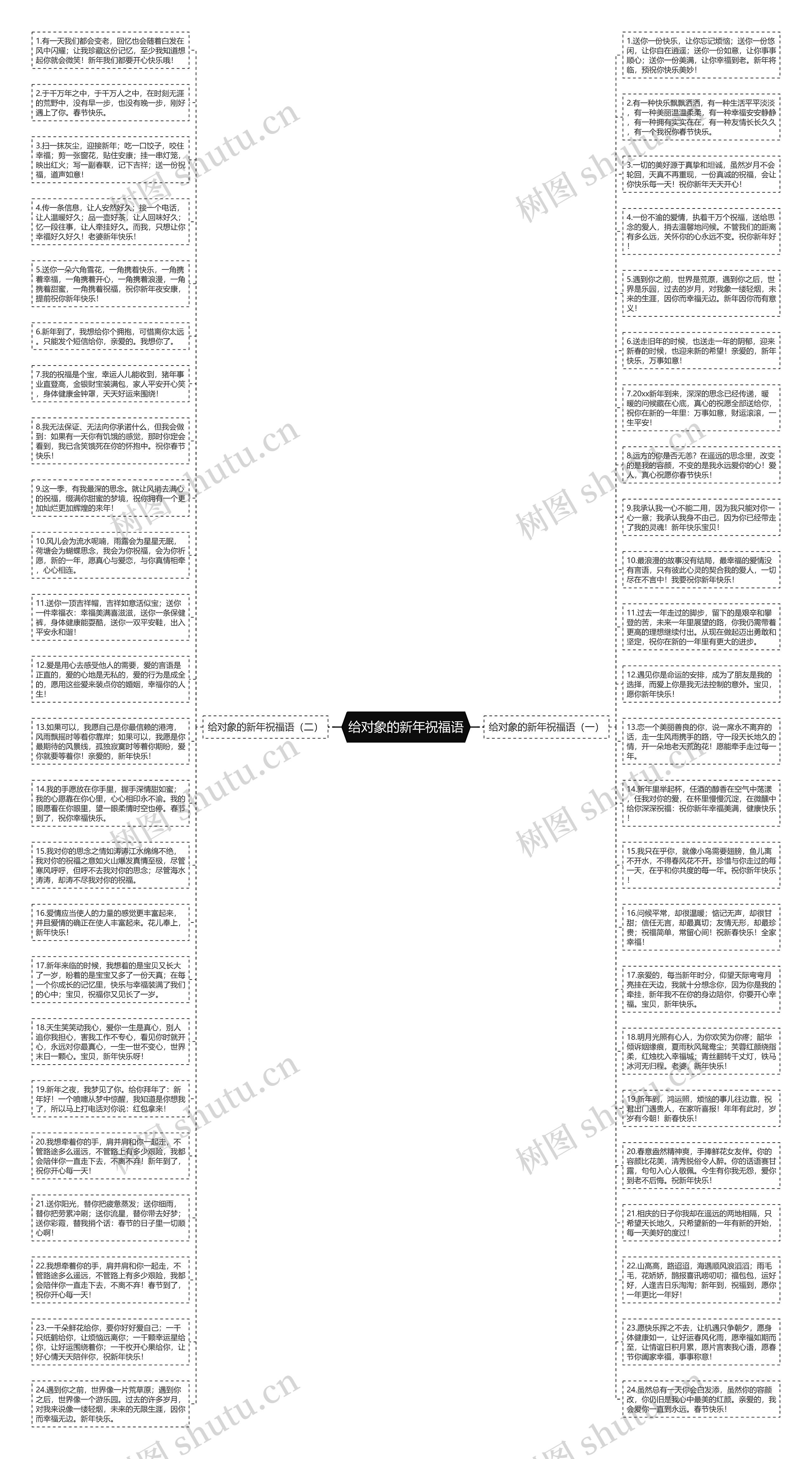 给对象的新年祝福语思维导图