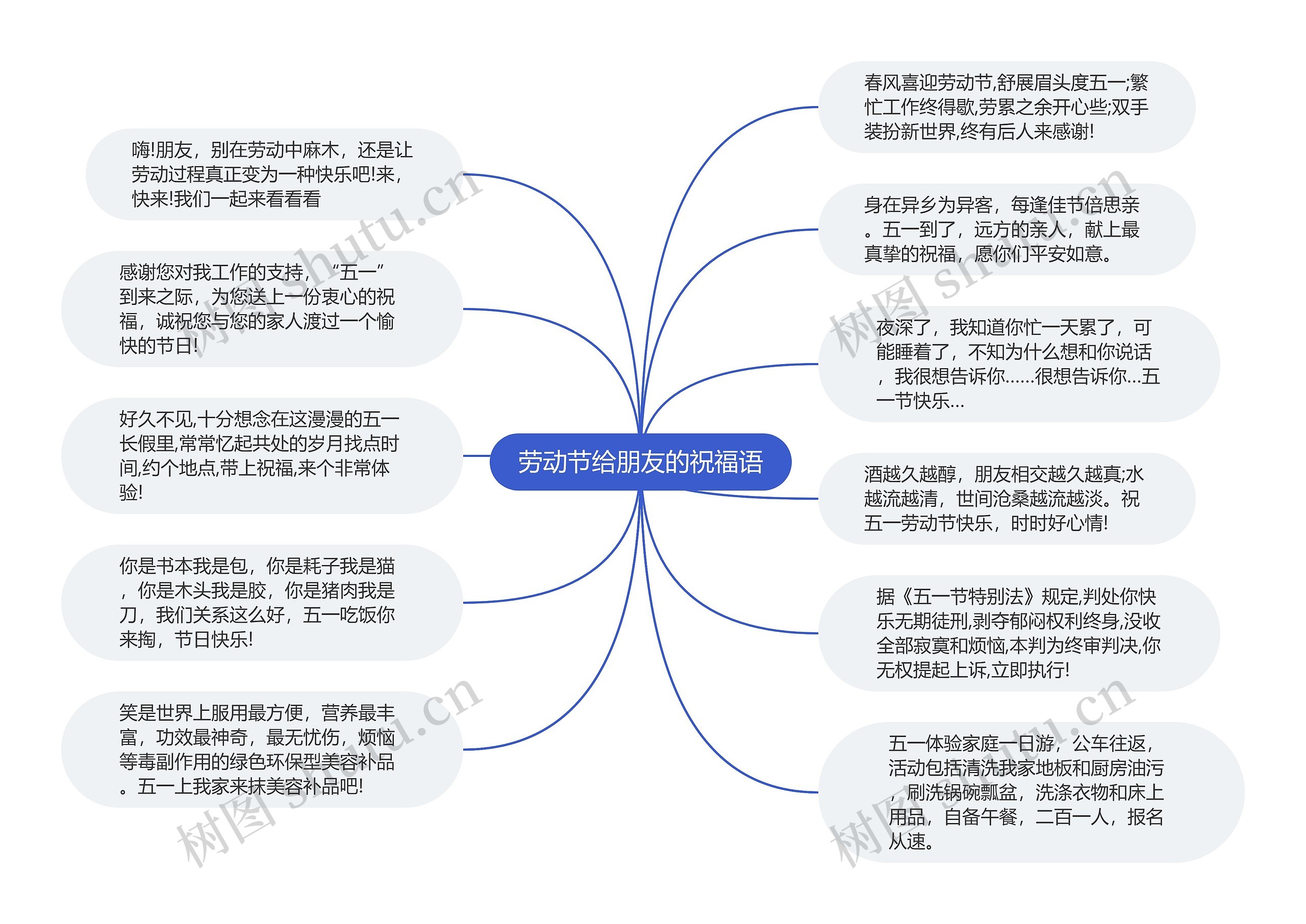 劳动节给朋友的祝福语思维导图