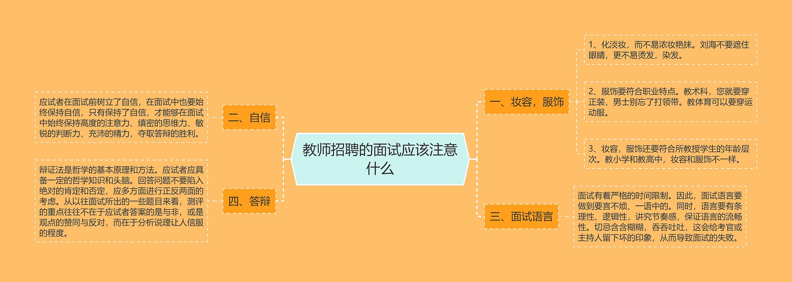 教师招聘的面试应该注意什么思维导图