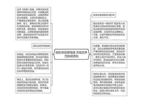 纺织业前景堪虞 大陆竞争力加速流失