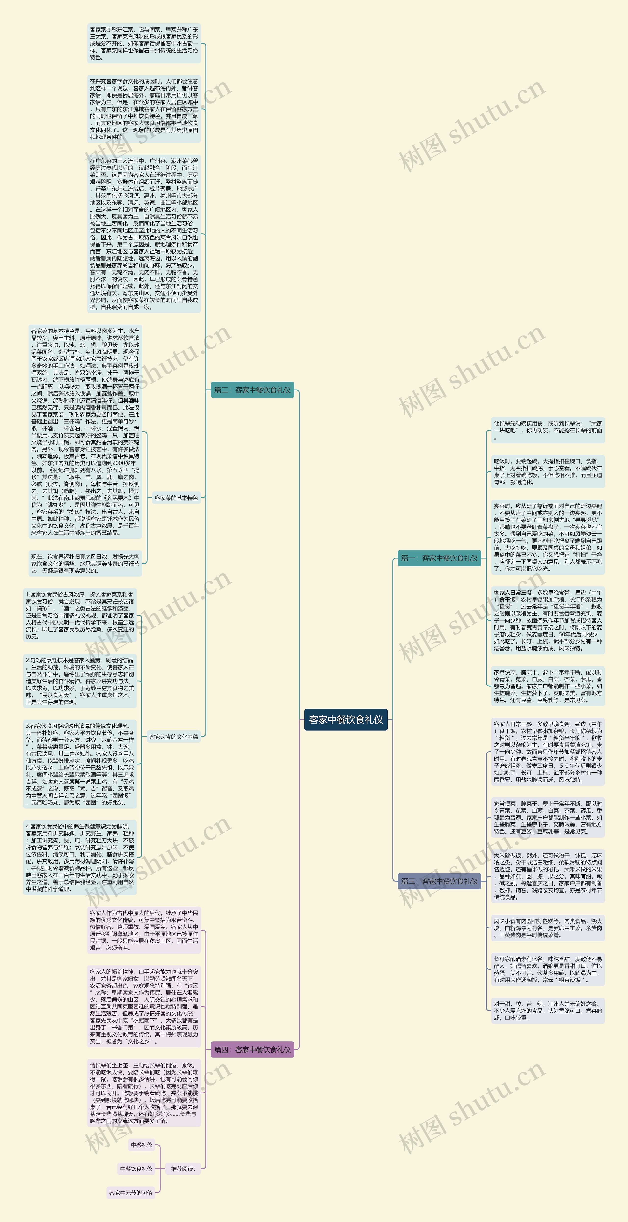 客家中餐饮食礼仪思维导图