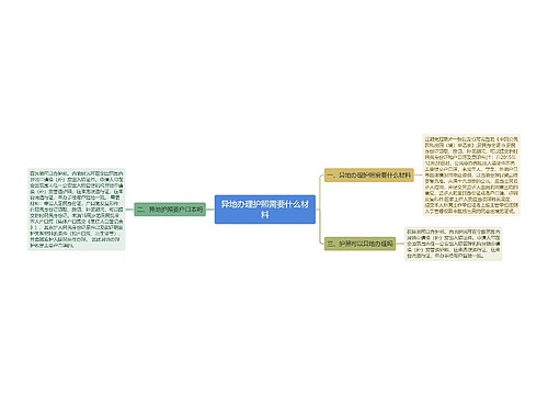 异地办理护照需要什么材料