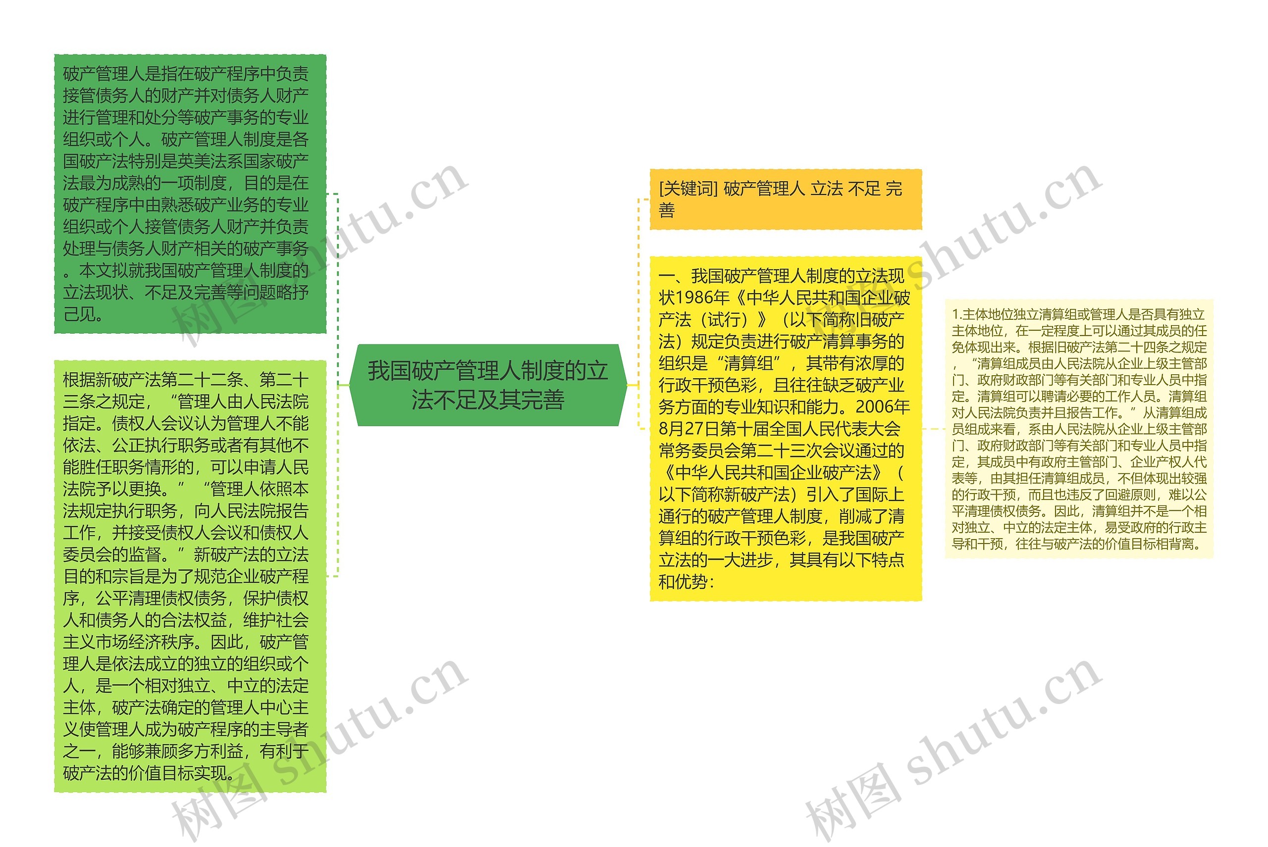 我国破产管理人制度的立法不足及其完善思维导图