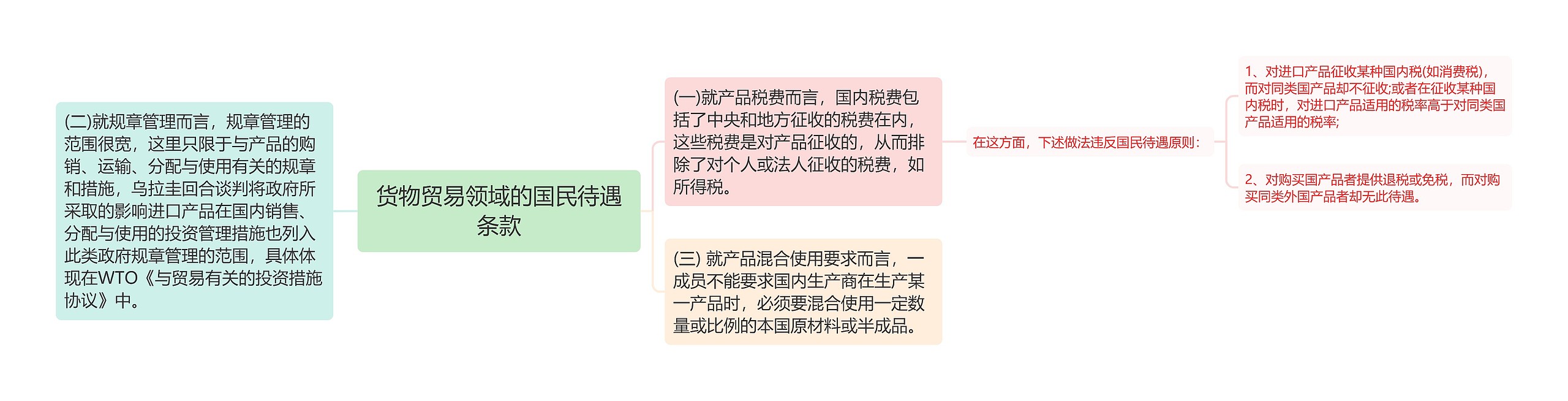 货物贸易领域的国民待遇条款