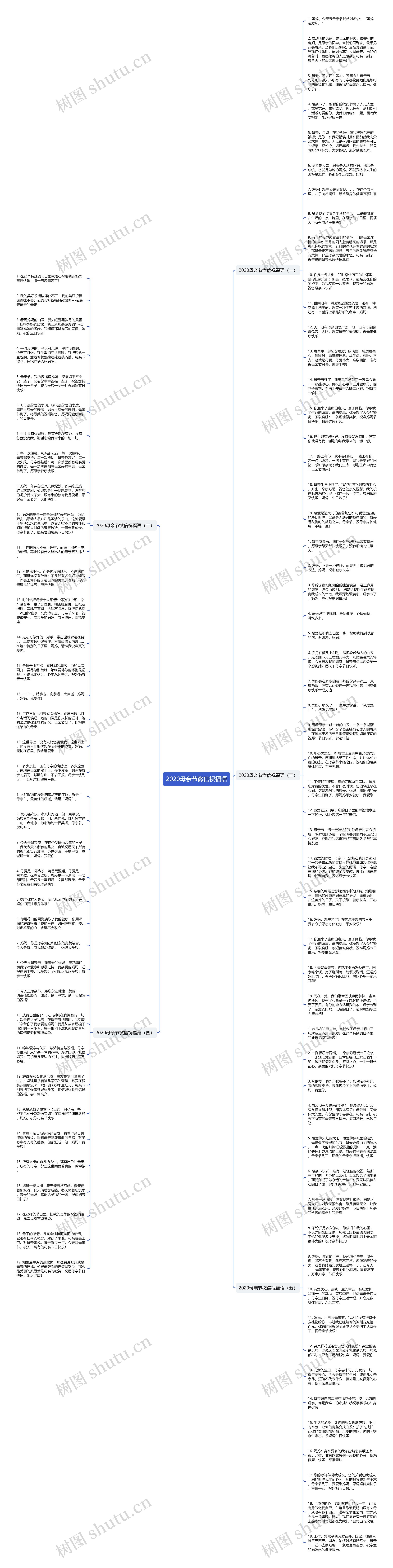 2020母亲节微信祝福语思维导图