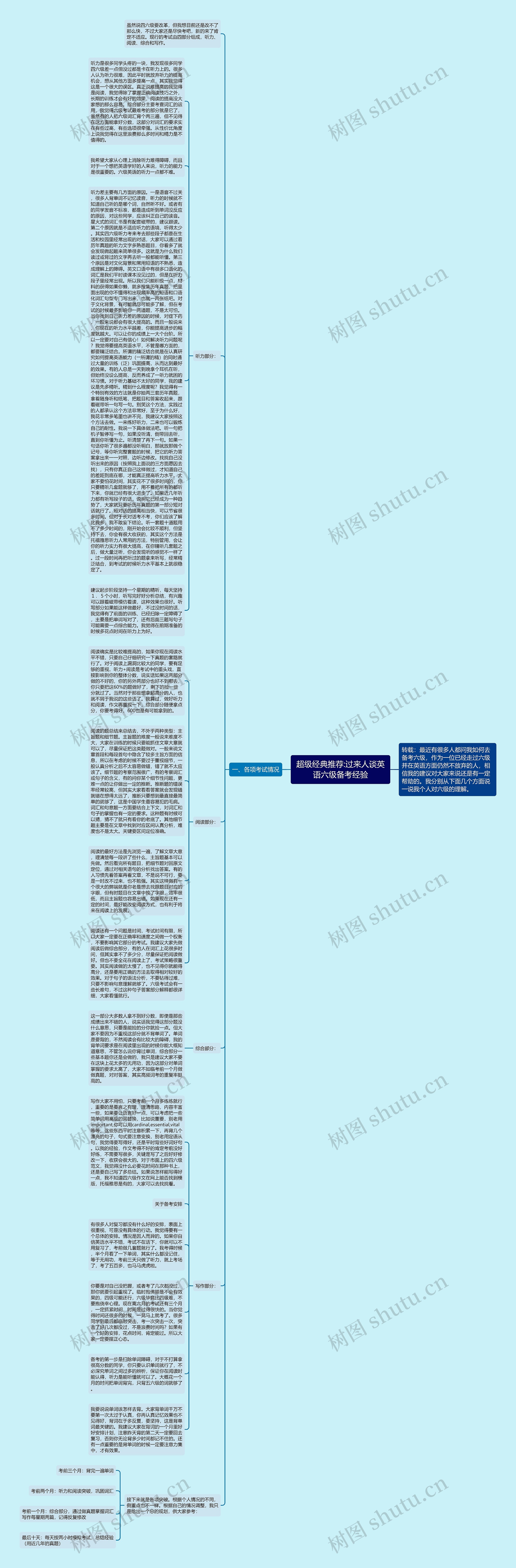 超级经典推荐:过来人谈英语六级备考经验思维导图