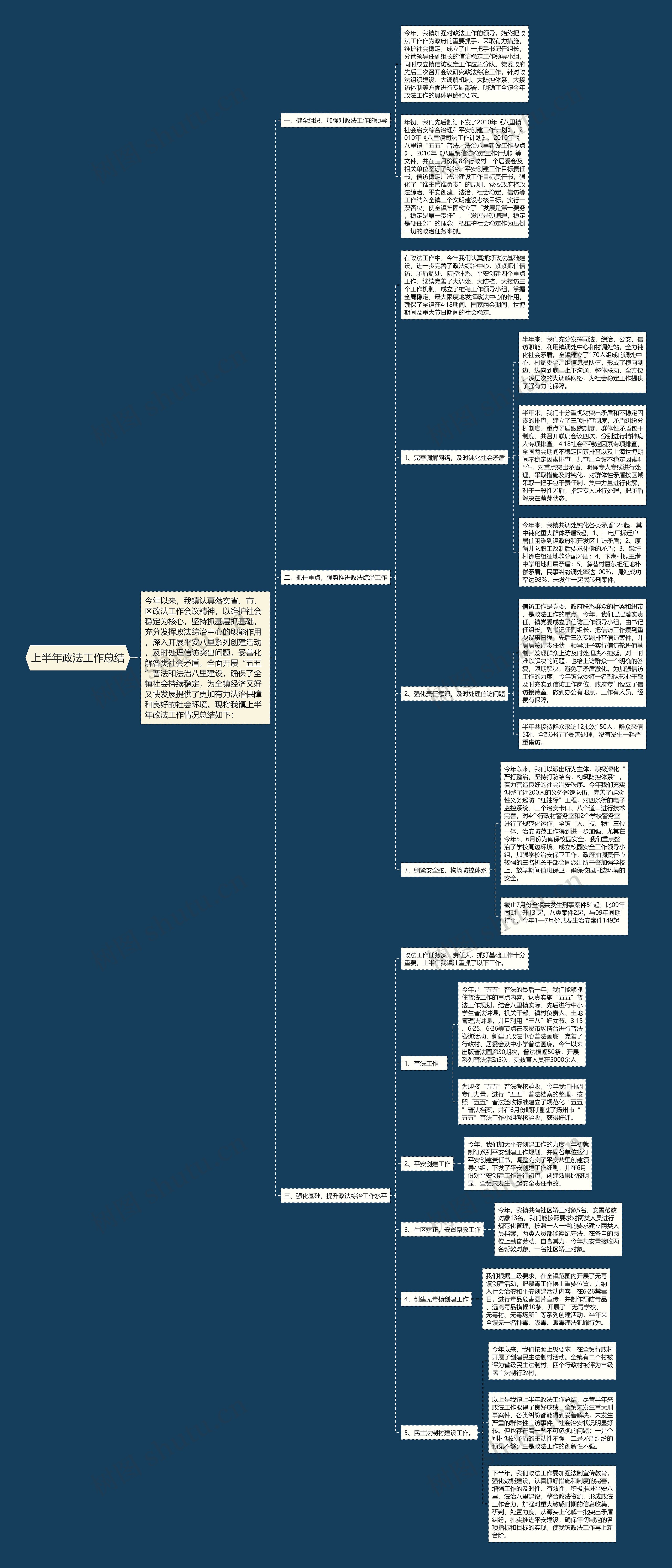 上半年政法工作总结思维导图