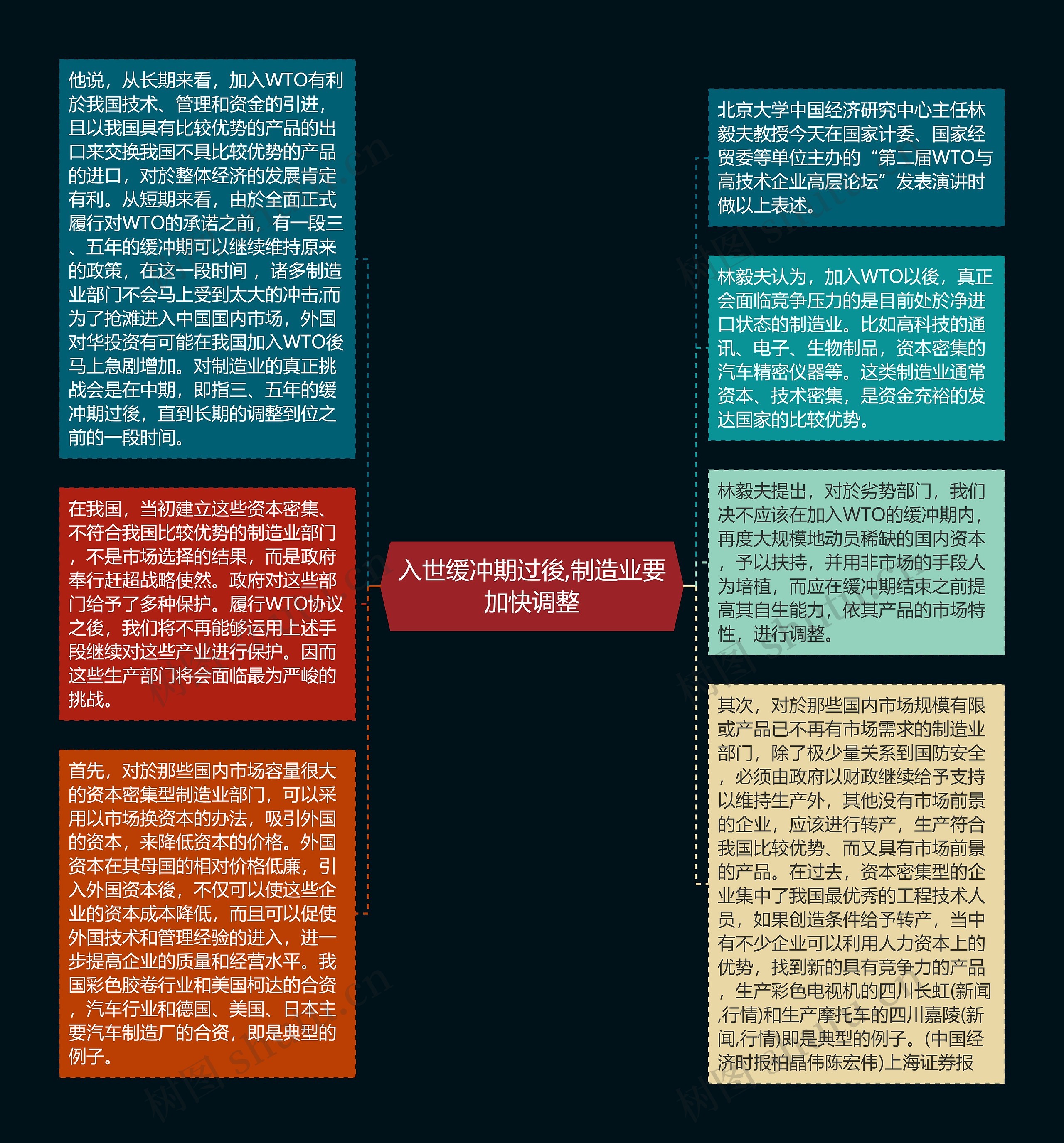 入世缓冲期过後,制造业要加快调整