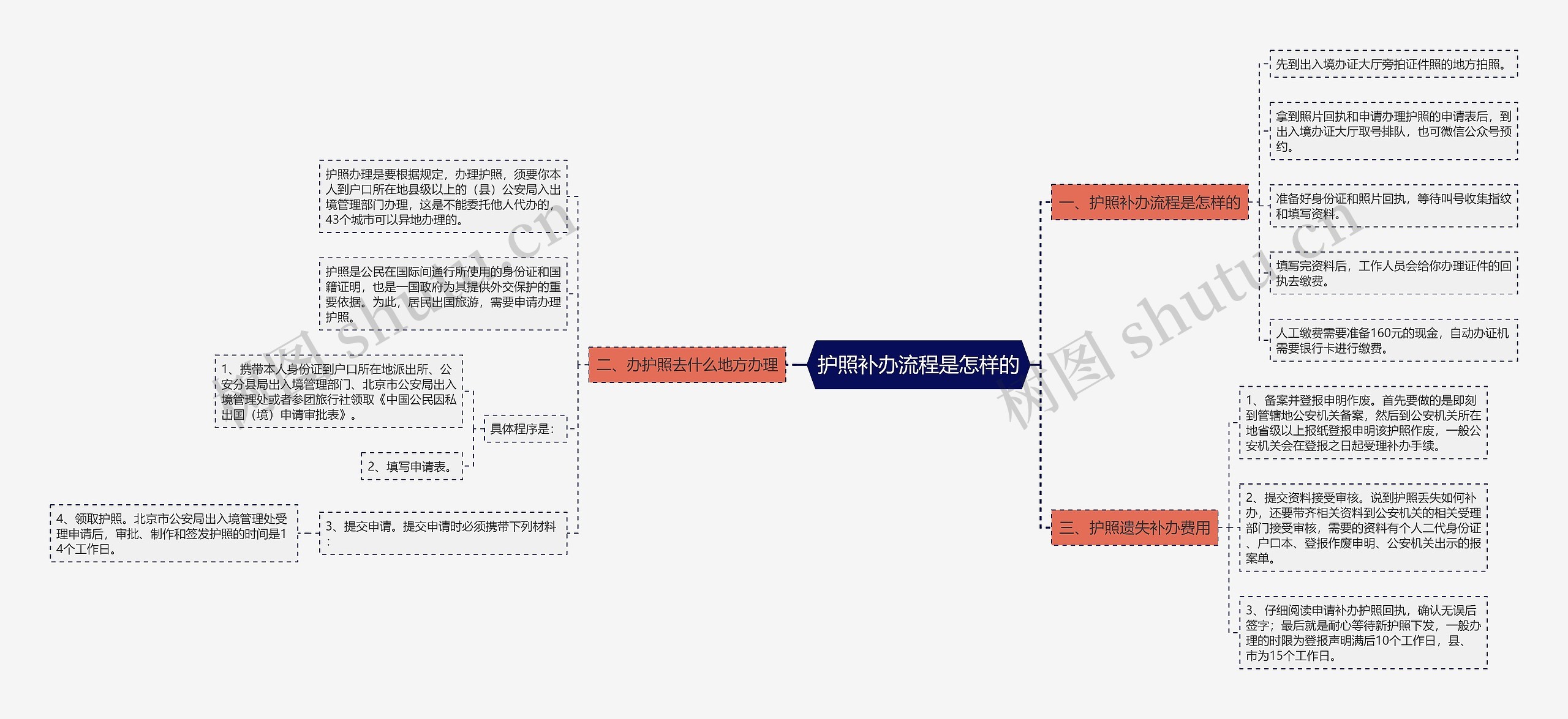 护照补办流程是怎样的