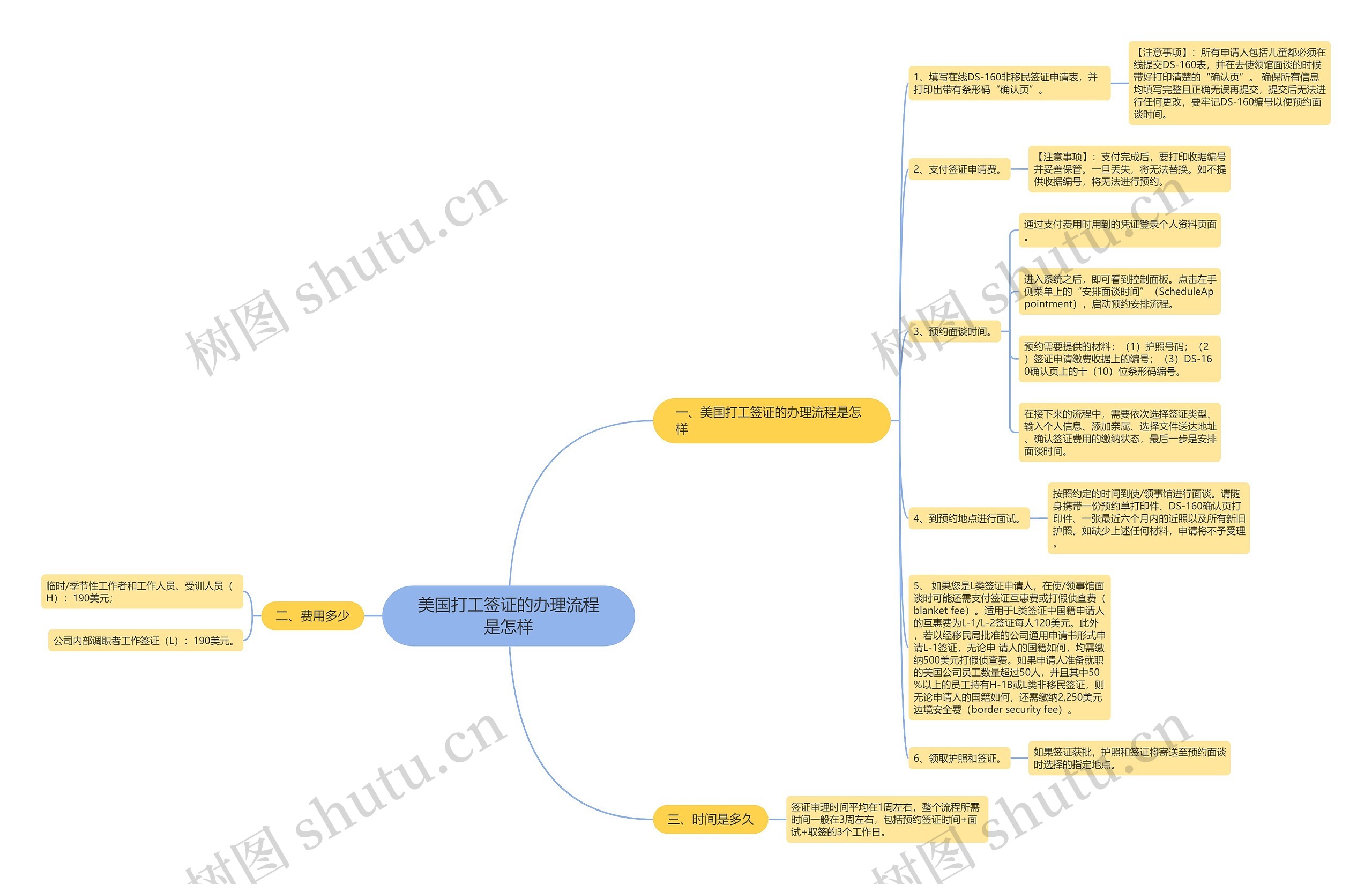 美国打工签证的办理流程是怎样 美国打工签证的办理流程是怎样