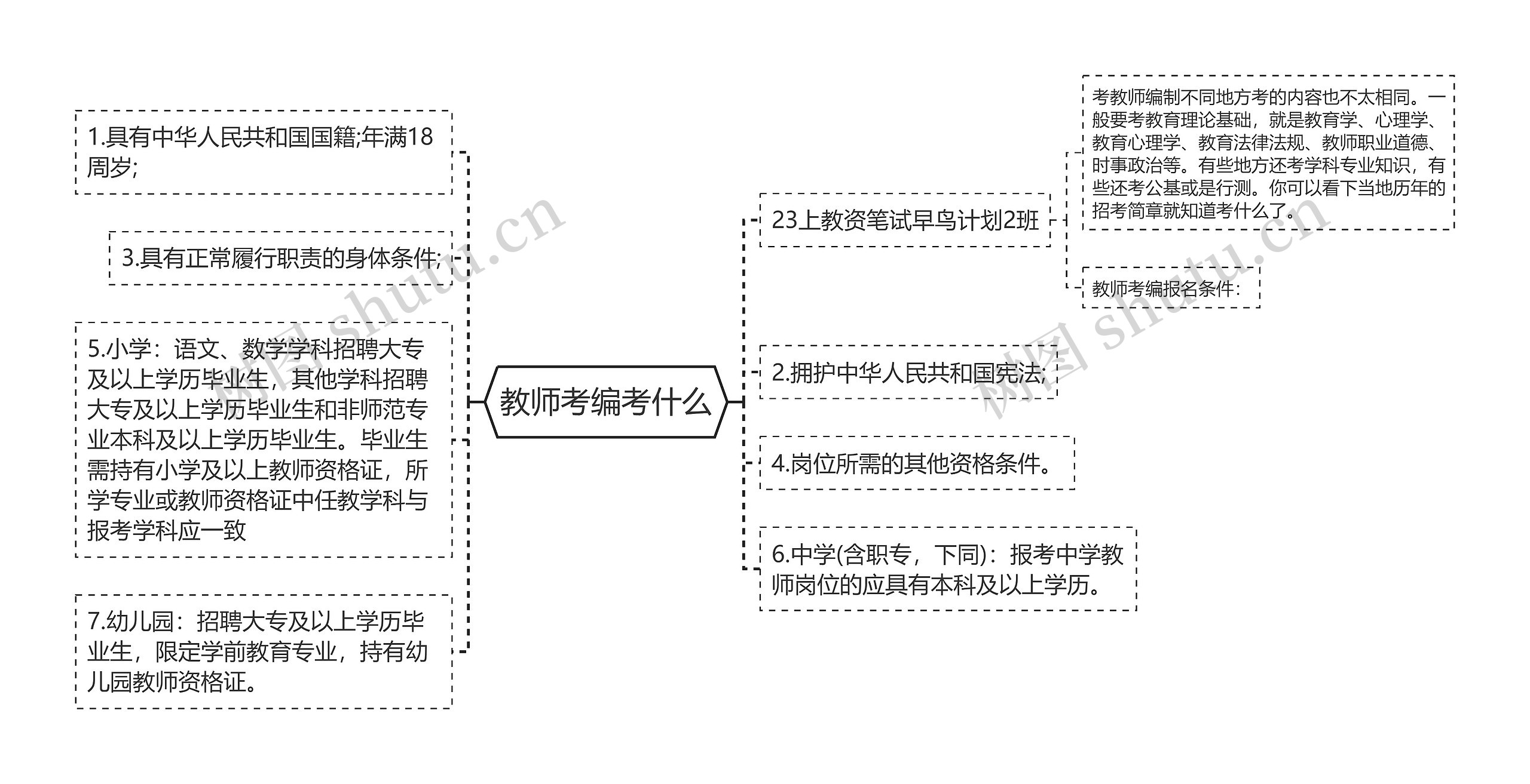 教师考编考什么思维导图