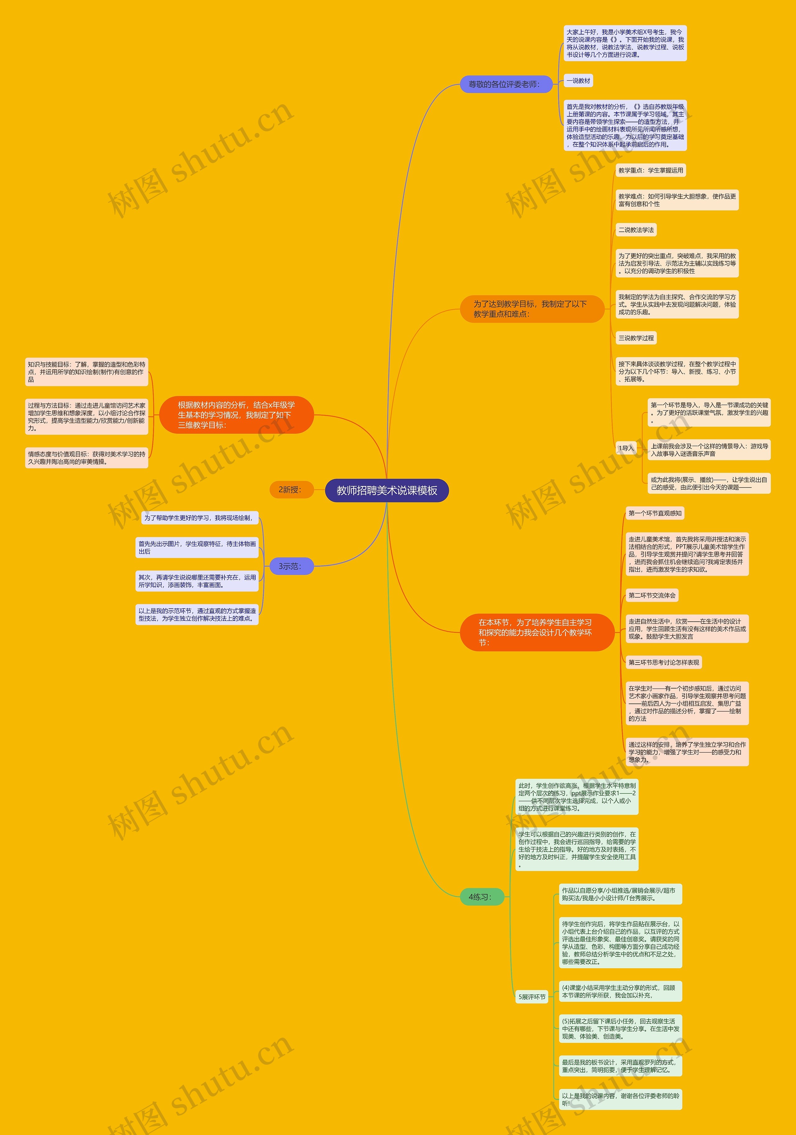 教师招聘美术说课思维导图