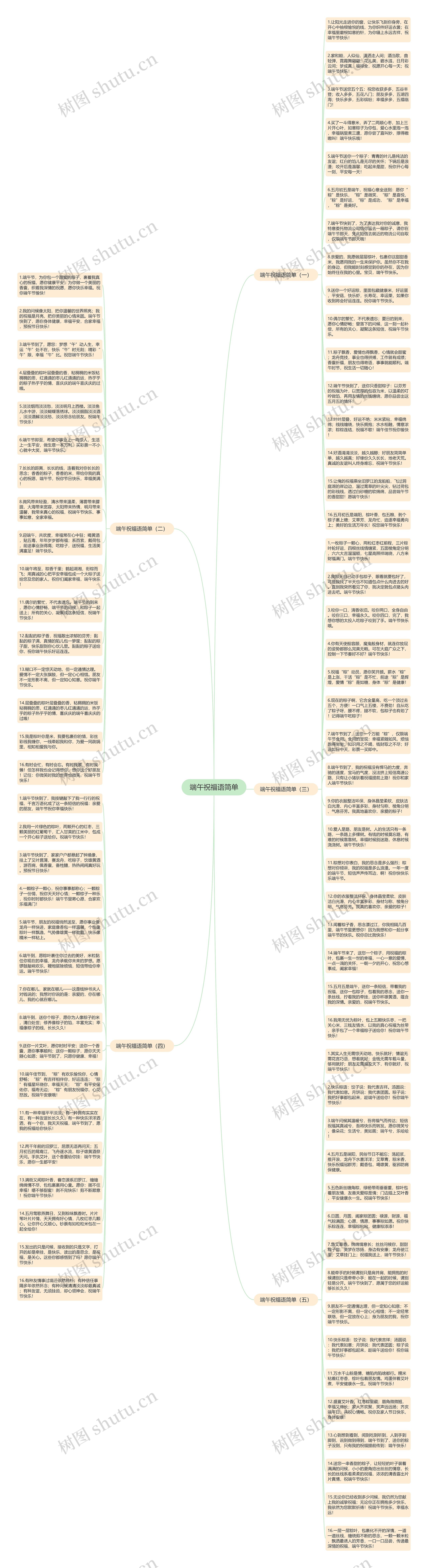 端午祝福语简单思维导图