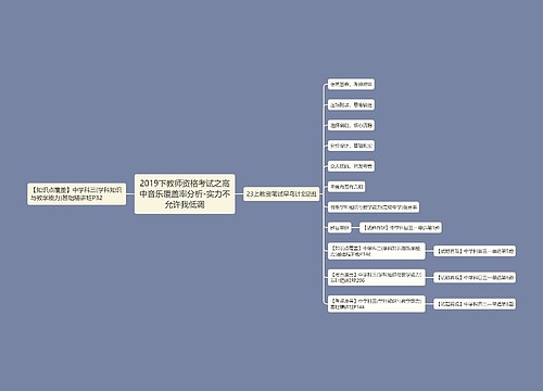 2019下教师资格考试之高中音乐覆盖率分析-实力不允许我低调