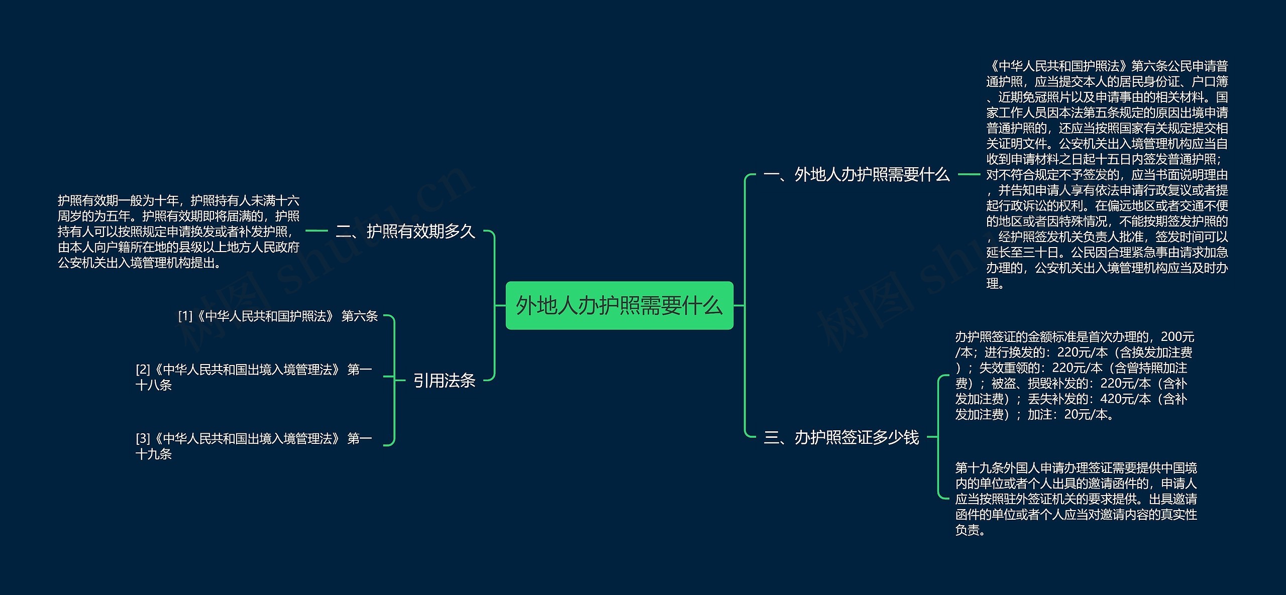 外地人办护照需要什么思维导图