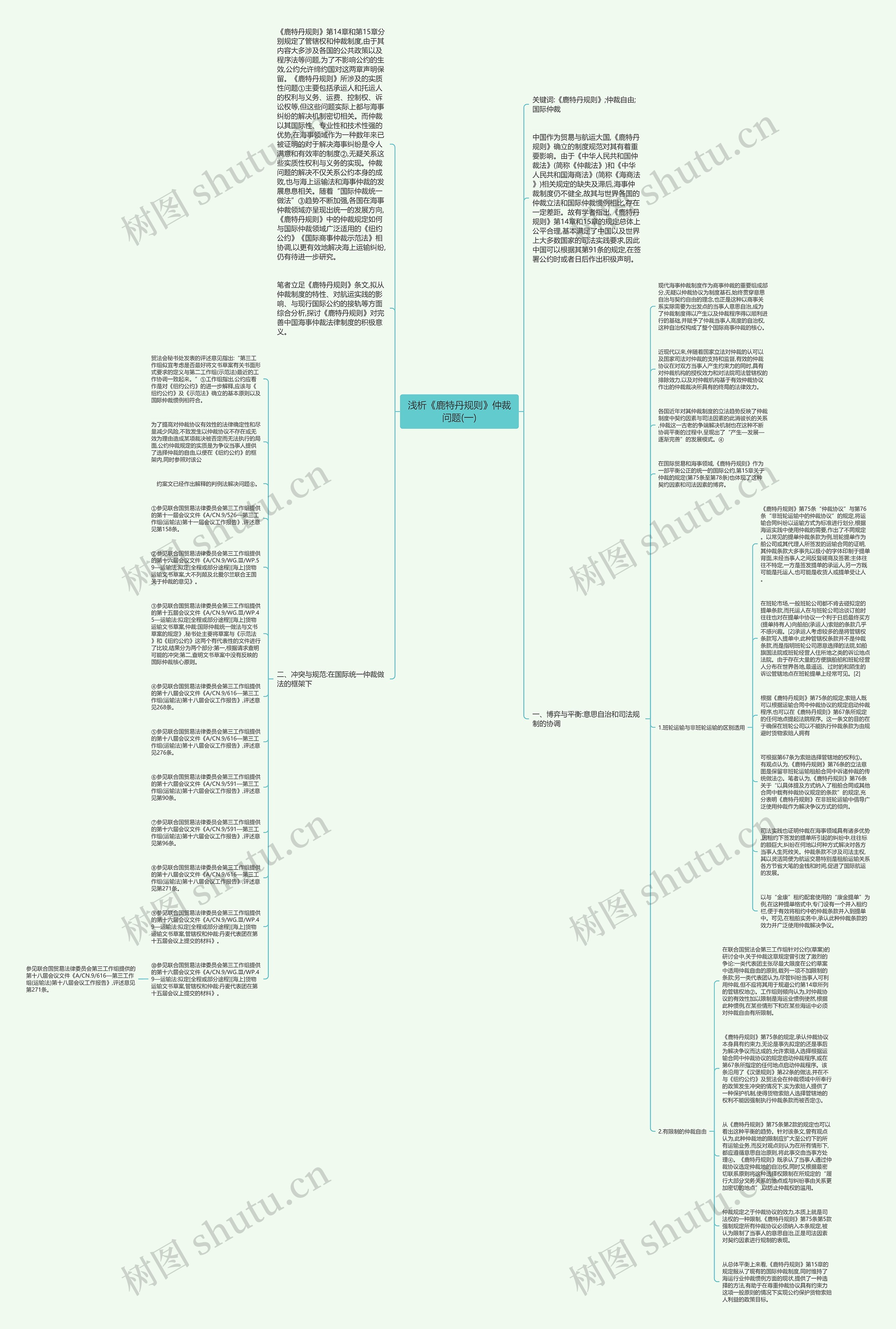 浅析《鹿特丹规则》仲裁问题(一)思维导图