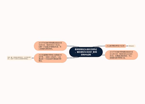 教师资格证从报名到拿证，最快要多长时间?_教师资格考试网