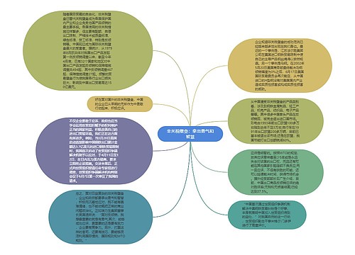 非关税壁垒：拿出勇气和智慧