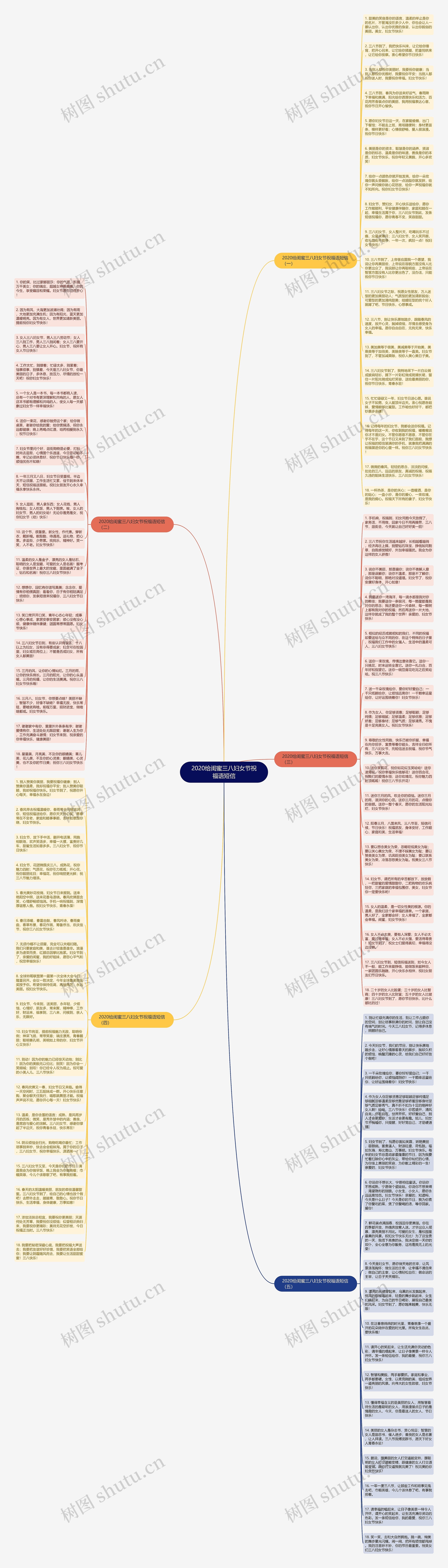 2020给闺蜜三八妇女节祝福语短信思维导图