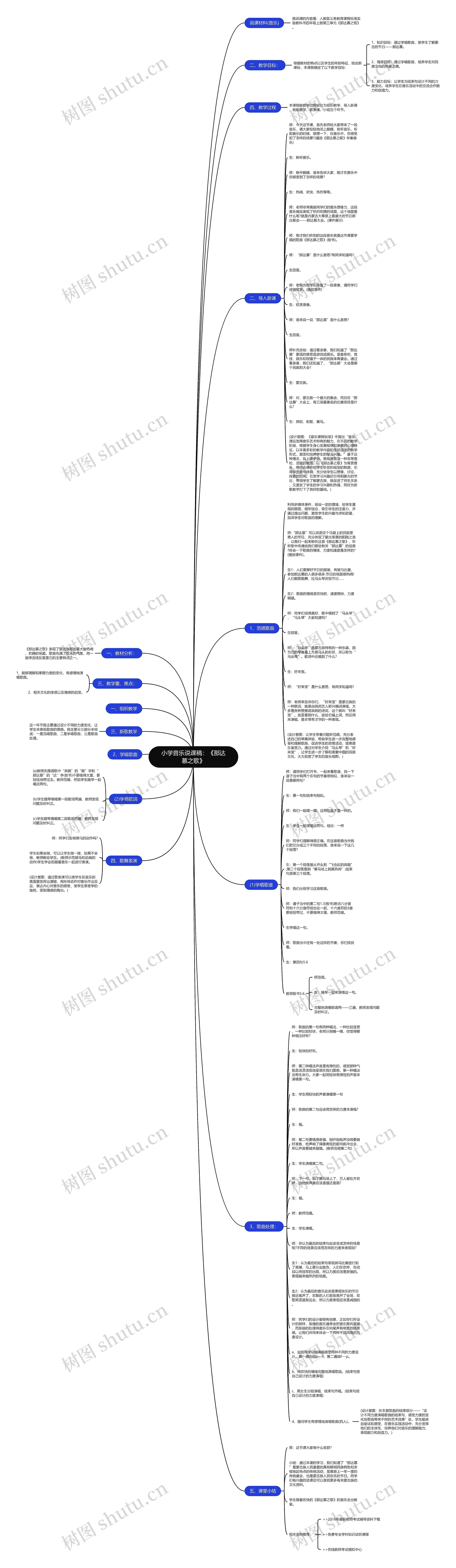 小学音乐说课稿：《那达慕之歌》思维导图