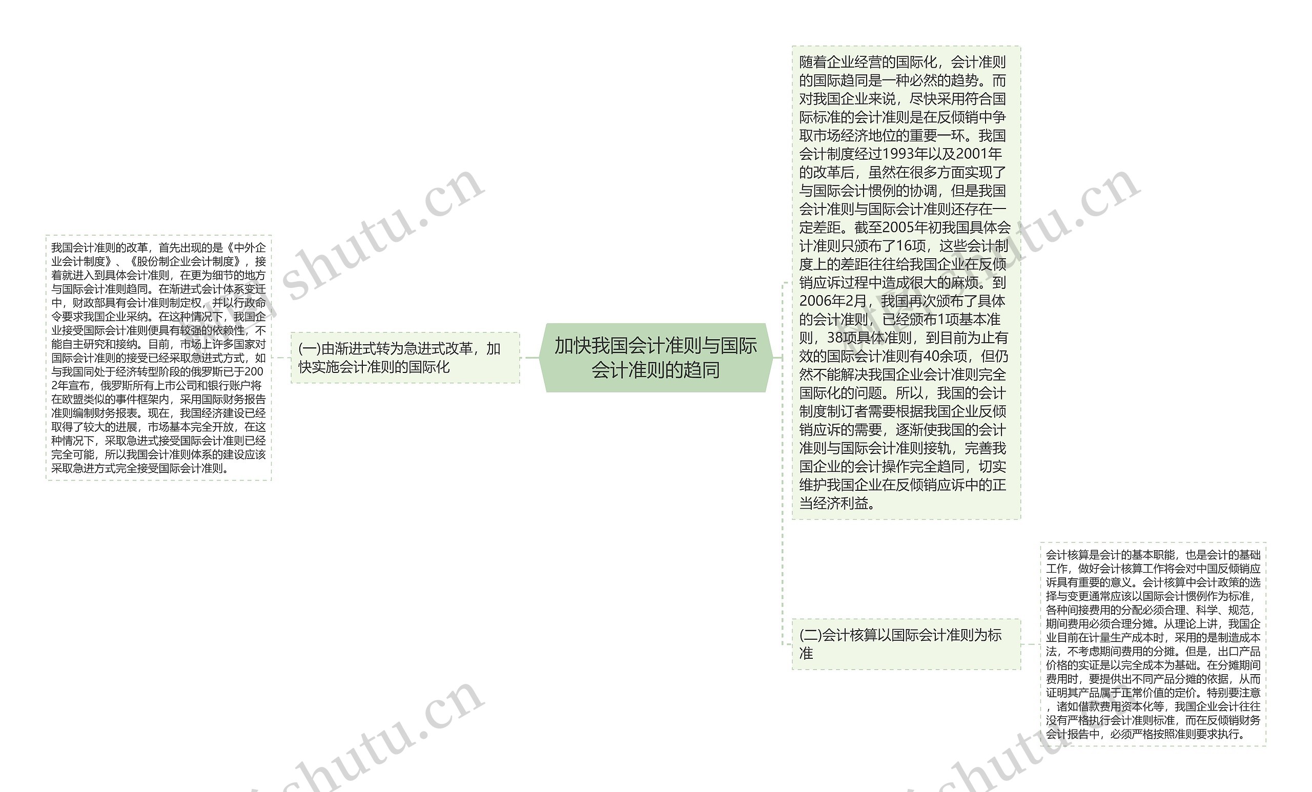 加快我国会计准则与国际会计准则的趋同