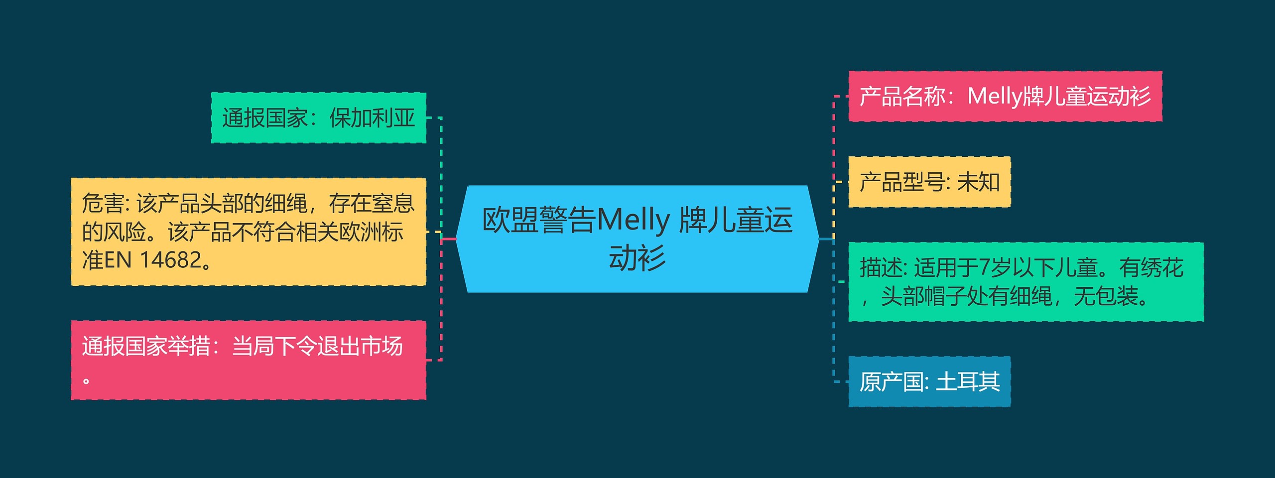 欧盟警告Melly 牌儿童运动衫