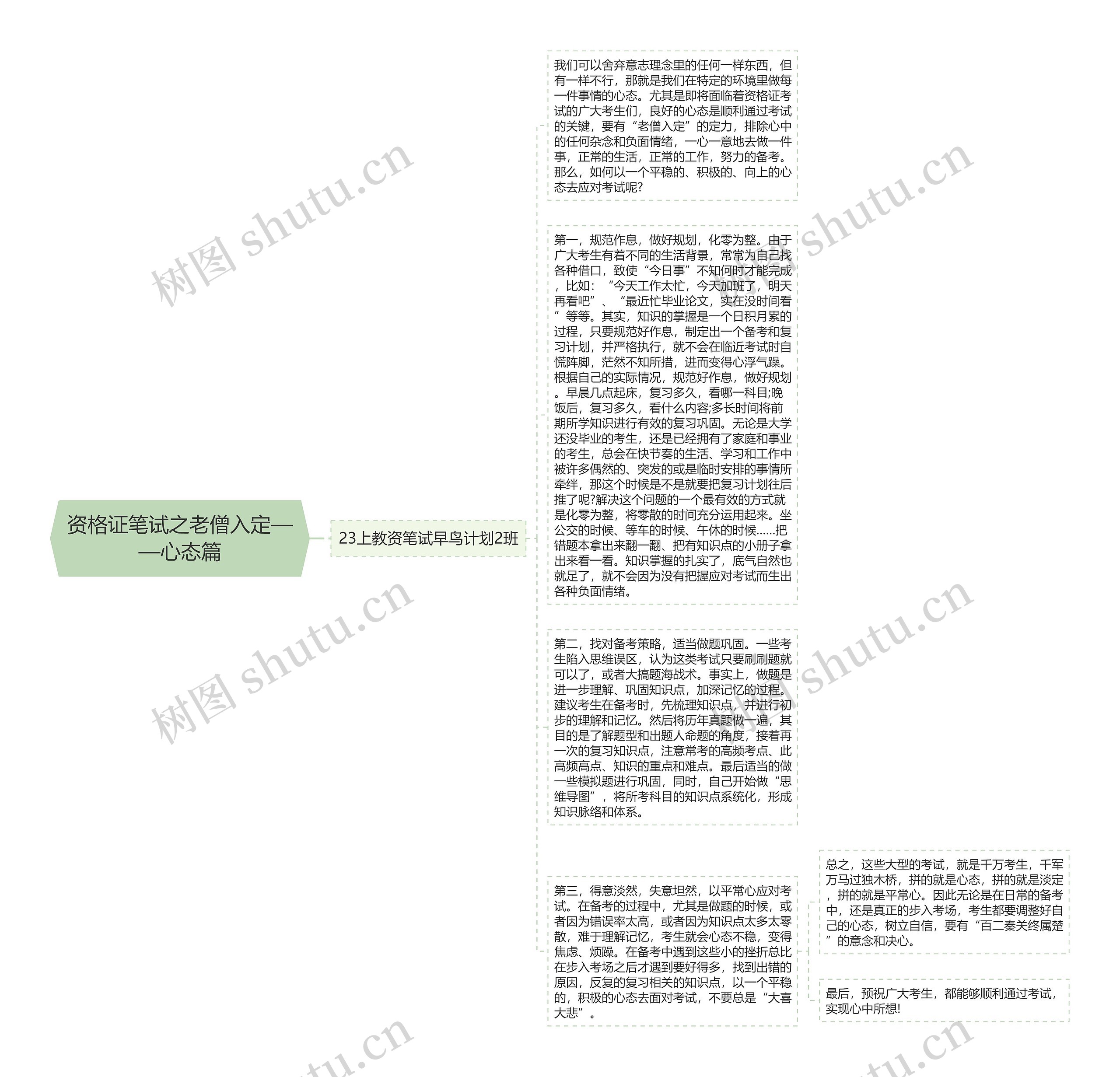 资格证笔试之老僧入定——心态篇