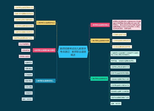 教师招聘考试幼儿教育学考点速记：教师职业道德概述