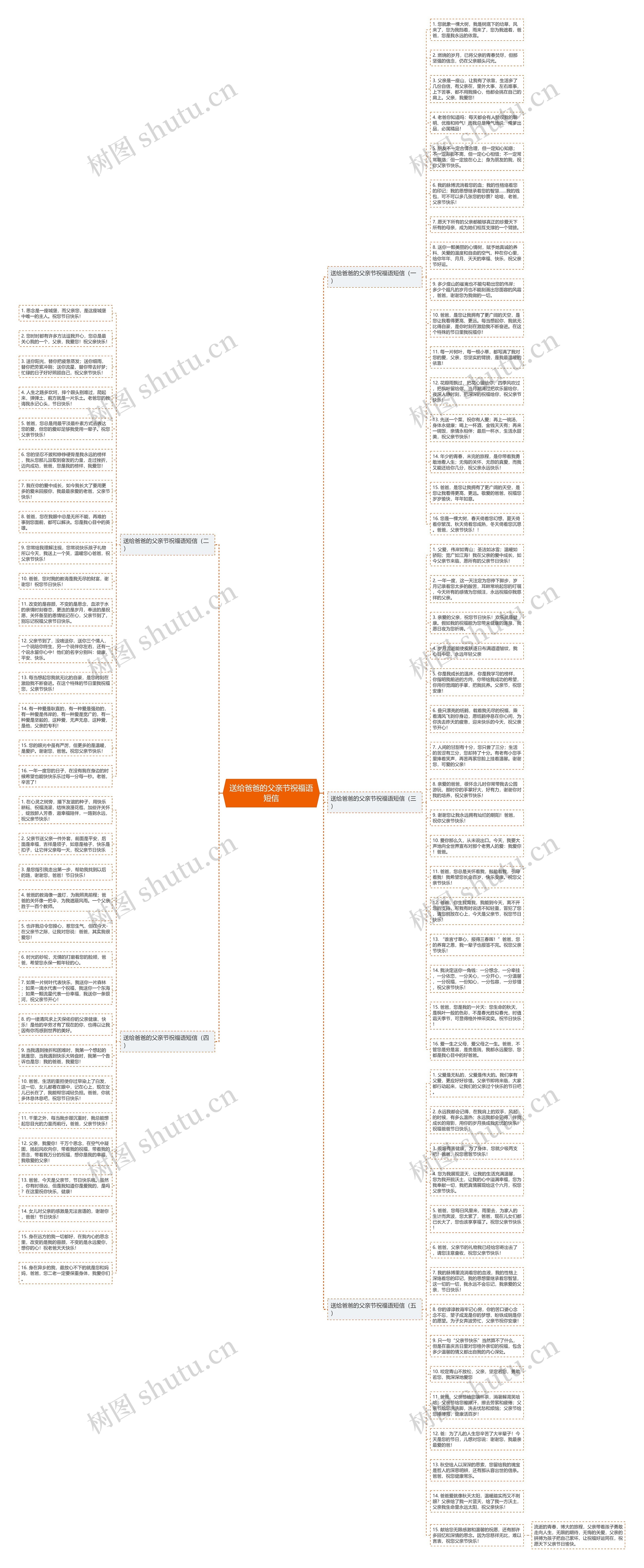 送给爸爸的父亲节祝福语短信思维导图