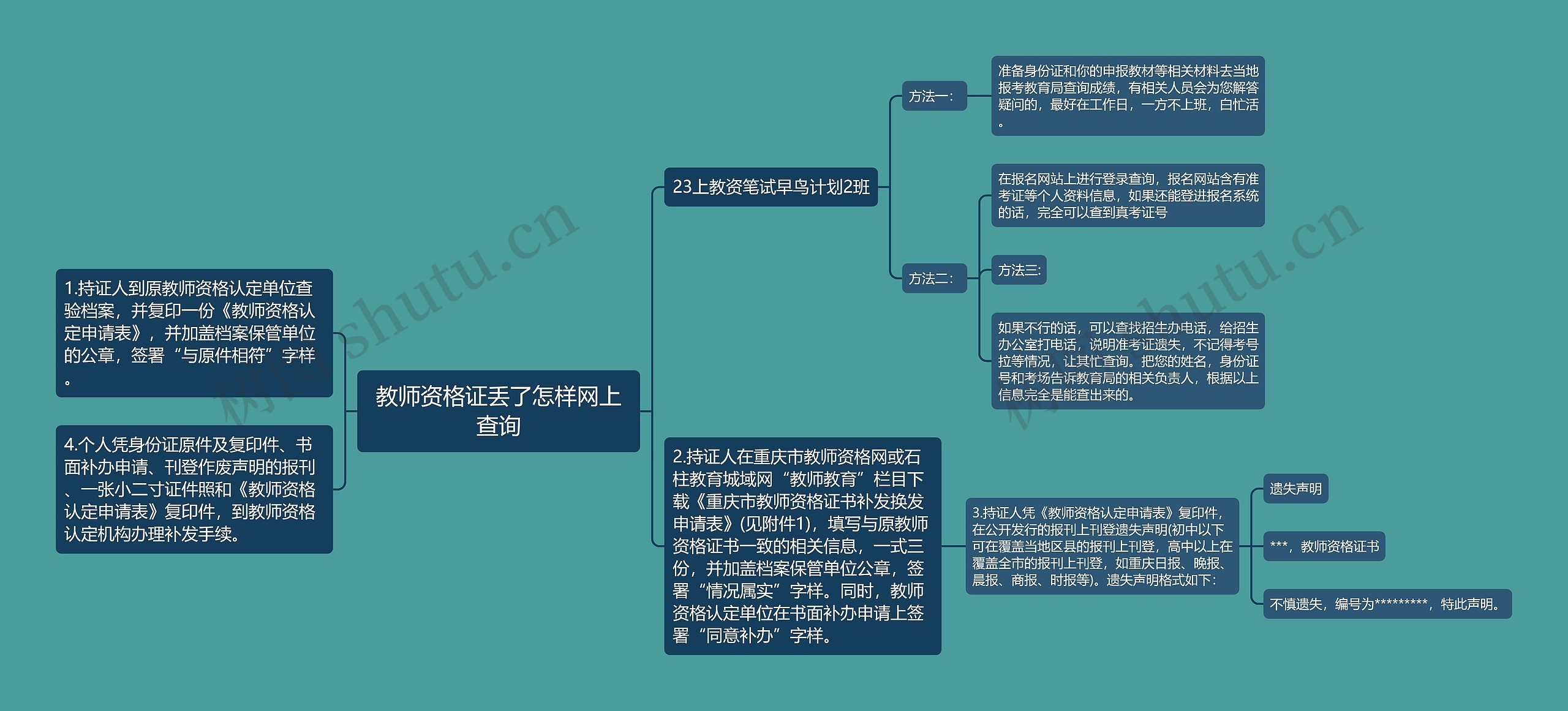 教师资格证丢了怎样网上查询