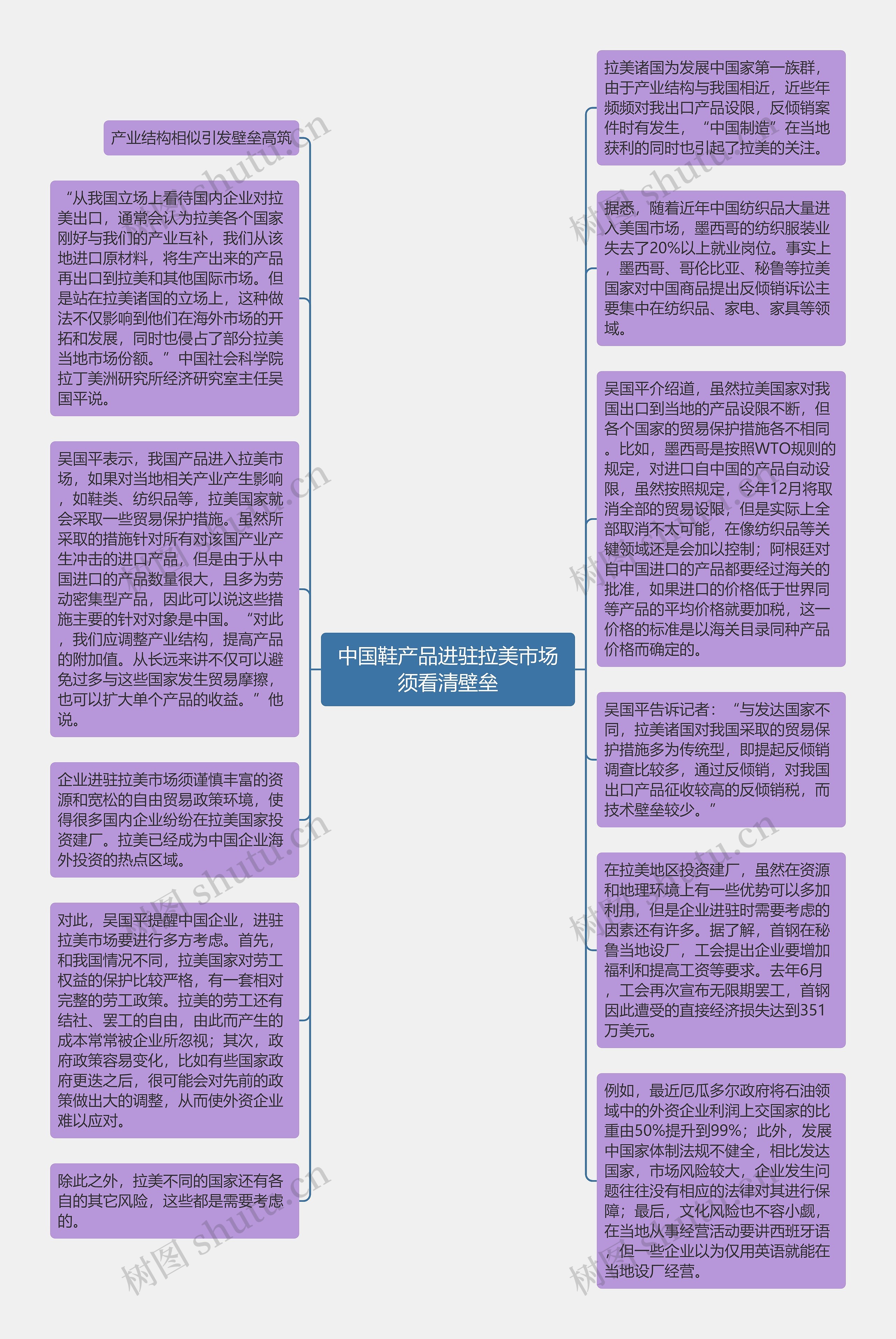 中国鞋产品进驻拉美市场须看清壁垒思维导图