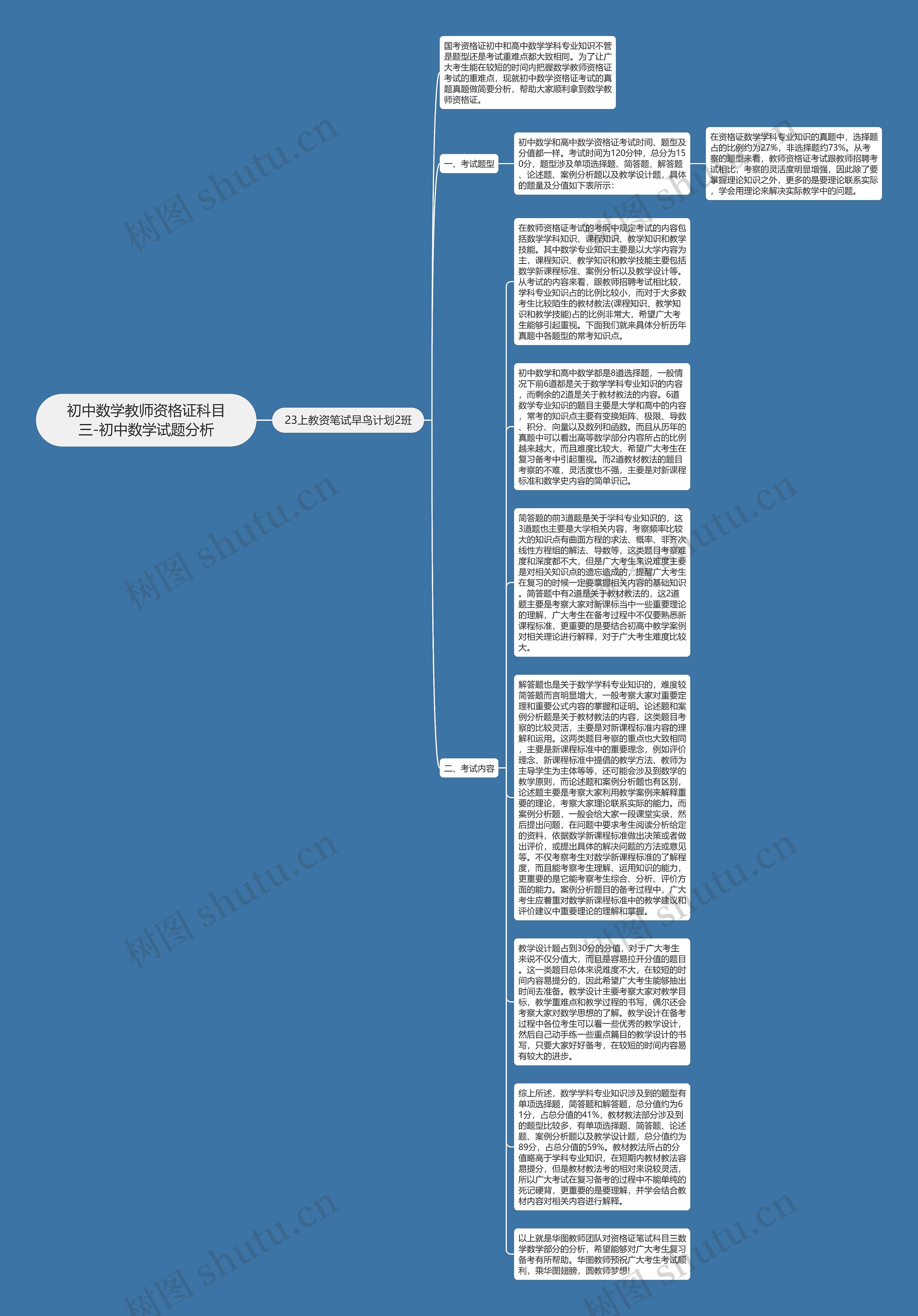 初中数学教师资格证科目三-初中数学试题分析思维导图