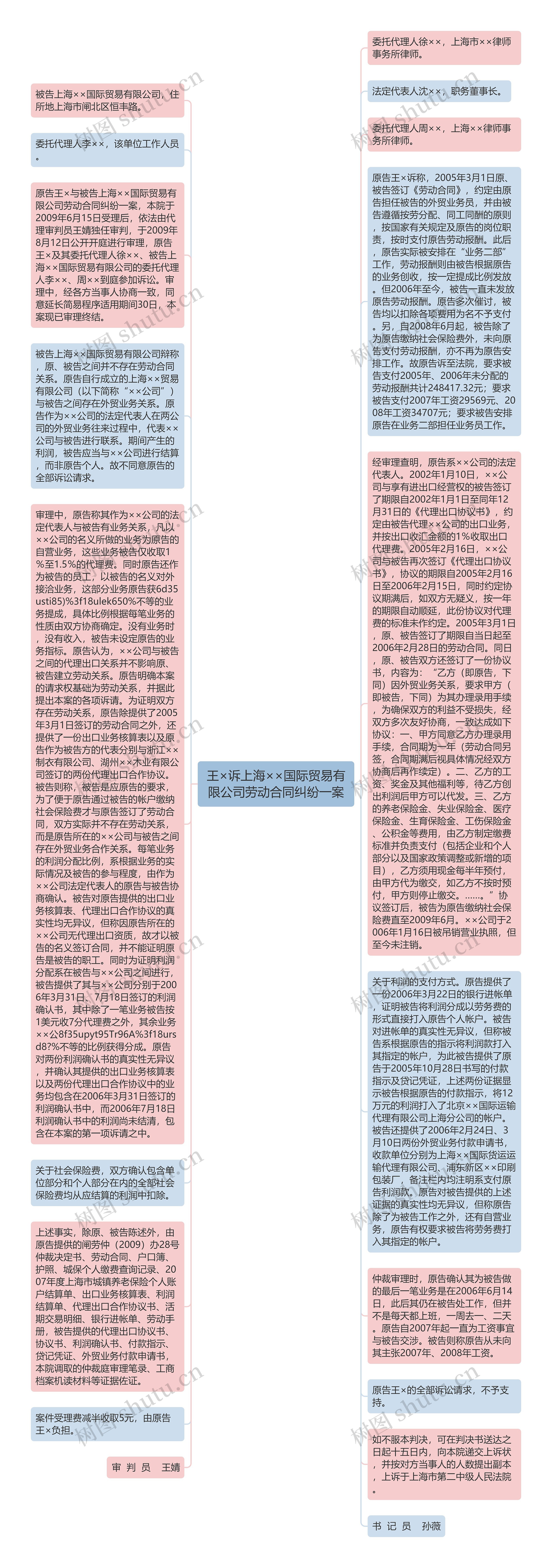 王×诉上海××国际贸易有限公司劳动合同纠纷一案