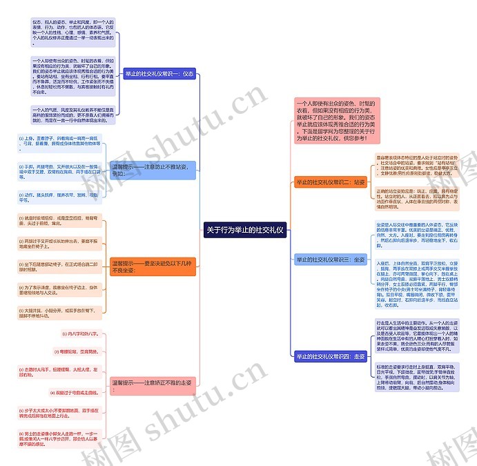 关于行为举止的社交礼仪思维导图_编号p9581350-TreeMind树图