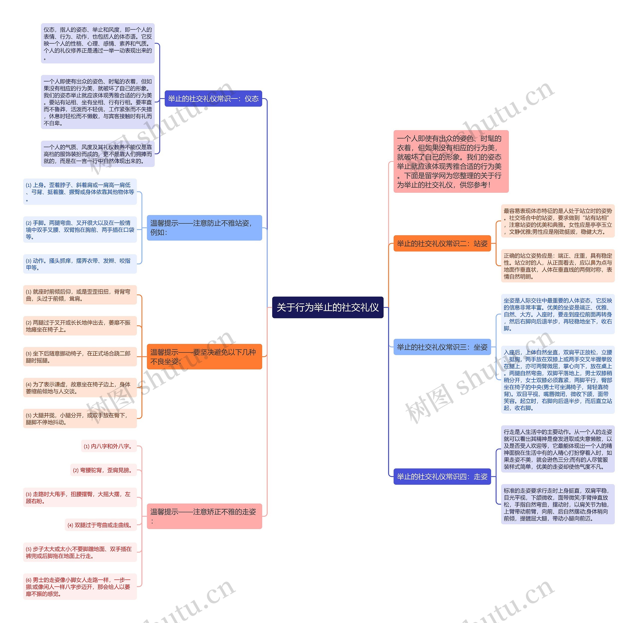 关于行为举止的社交礼仪思维导图