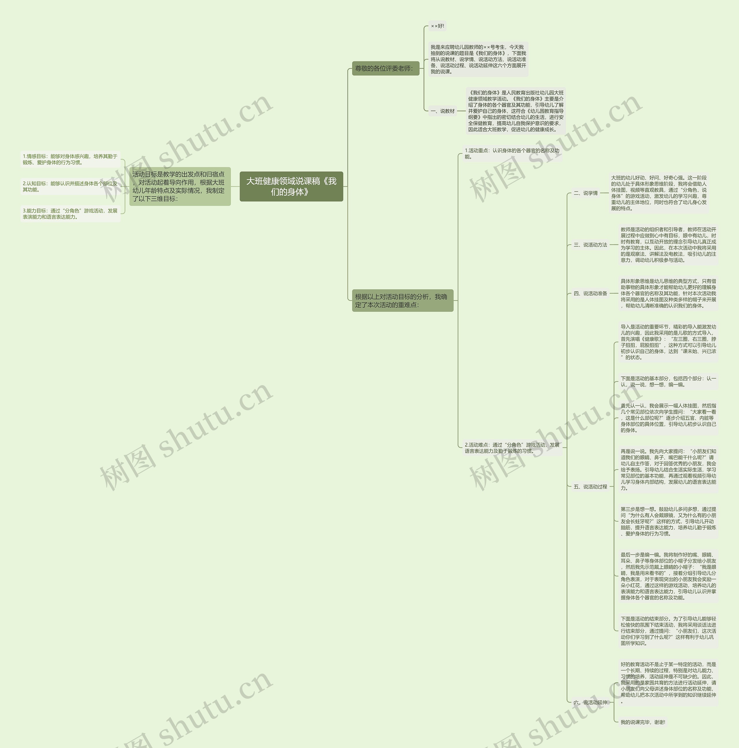 大班健康领域说课稿《我们的身体》思维导图