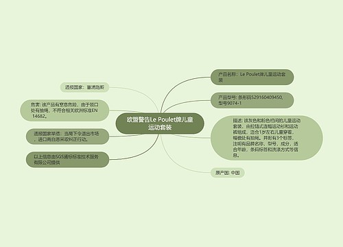 欧盟警告Le Poulet牌儿童运动套装思维导图