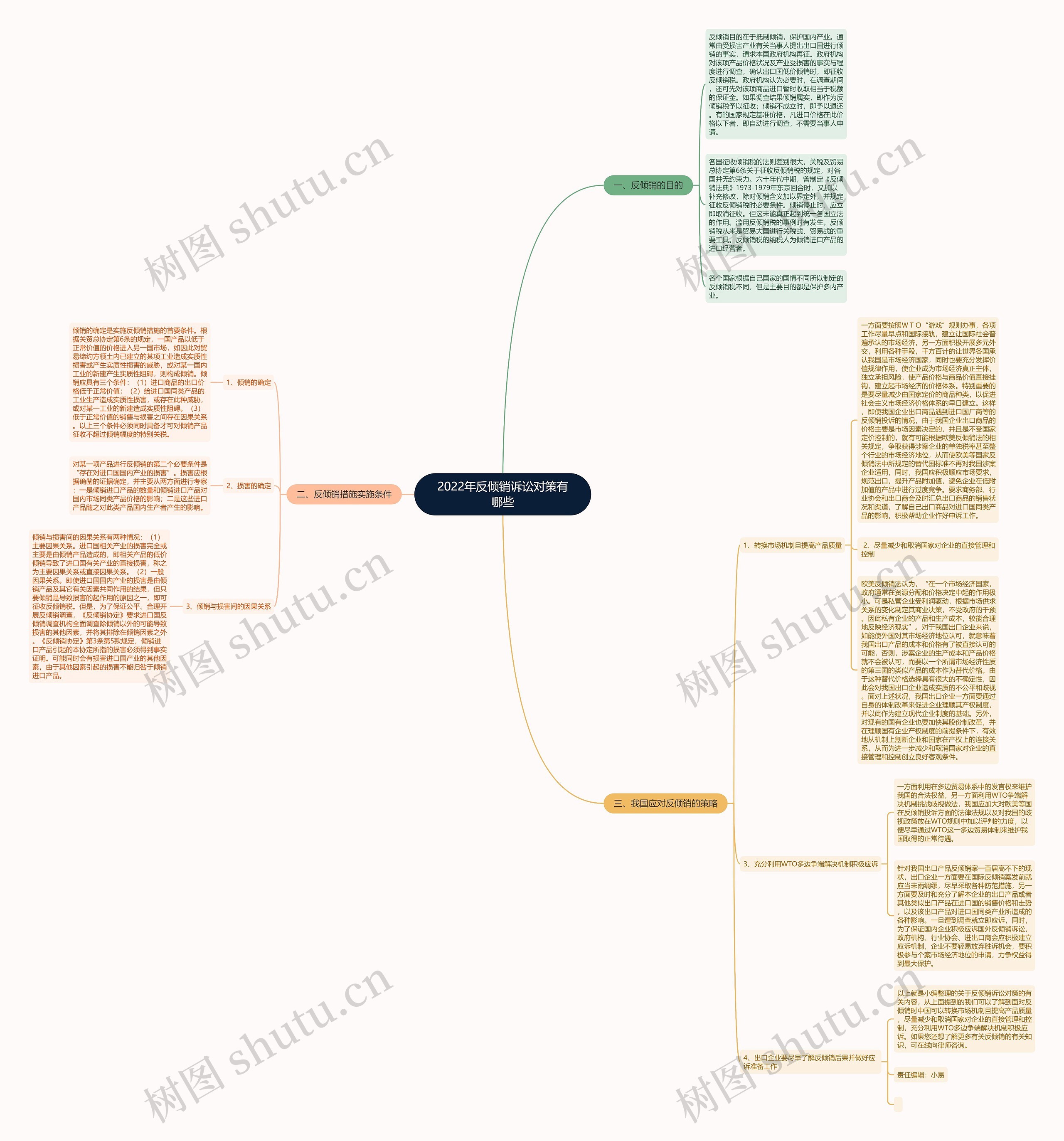 2022年反倾销诉讼对策有哪些 2022年反倾销诉讼对策有哪些