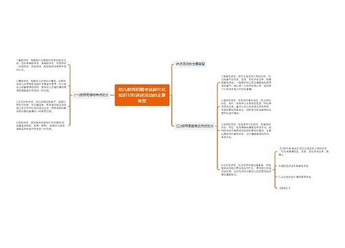 幼儿教师招聘考试碎片化知识100:讲述活动的主要类型
