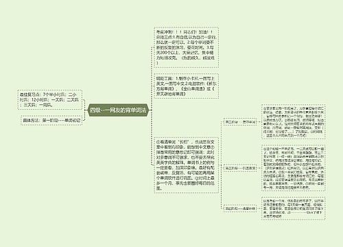 四级--一网友的背单词法