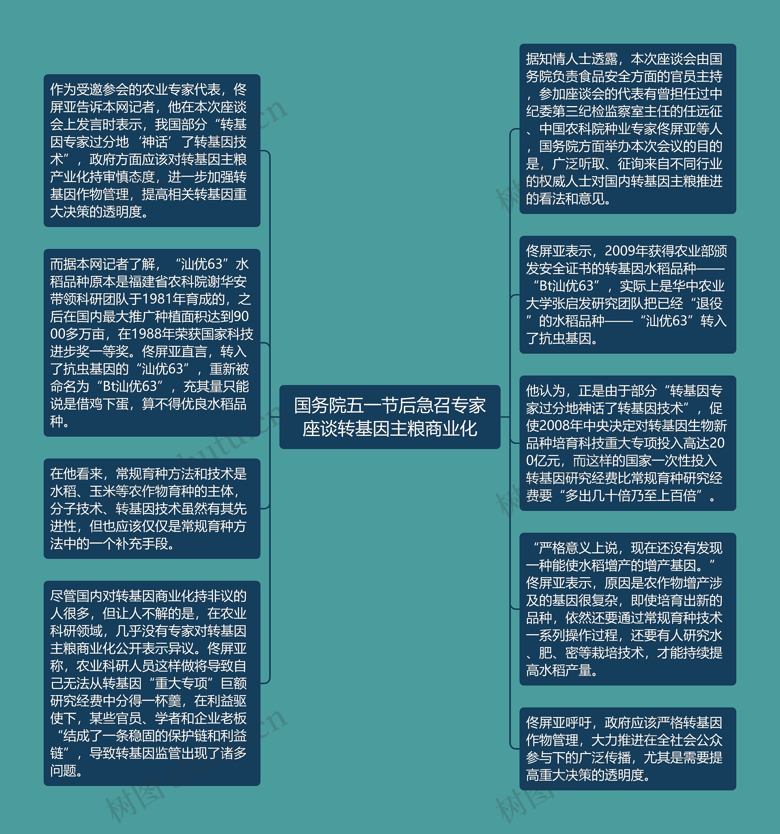 国务院五一节后急召专家座谈转基因主粮商业化思维导图