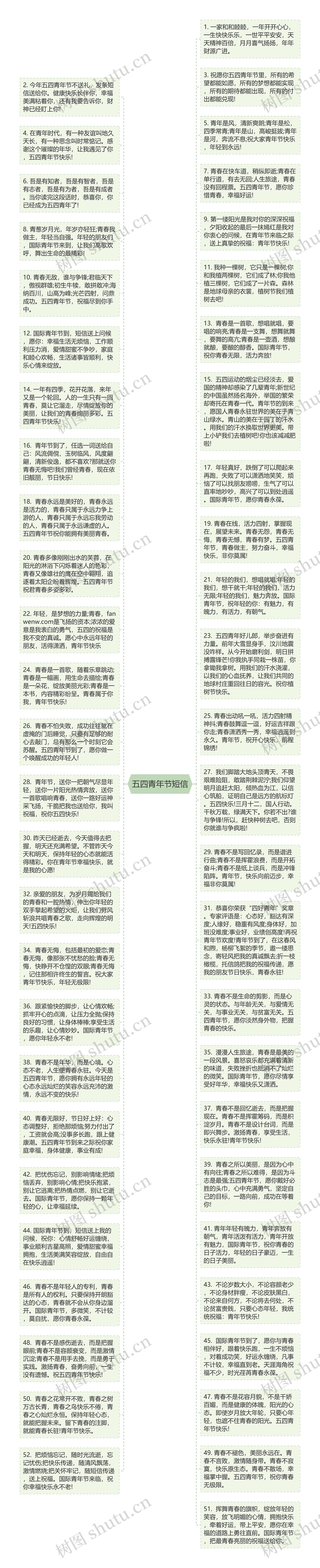 五四青年节短信思维导图