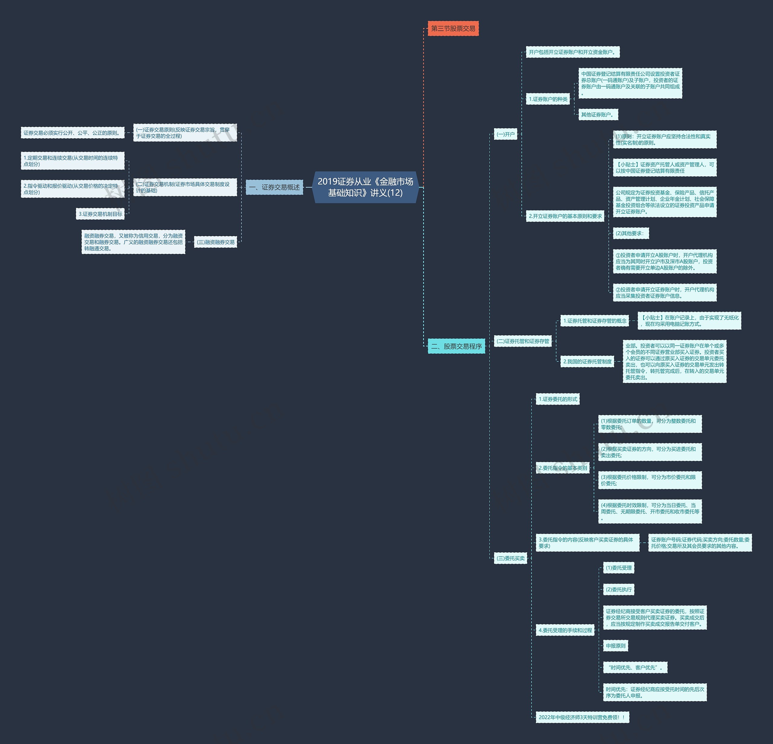 2019证券从业《金融市场基础知识》讲义(12)思维导图