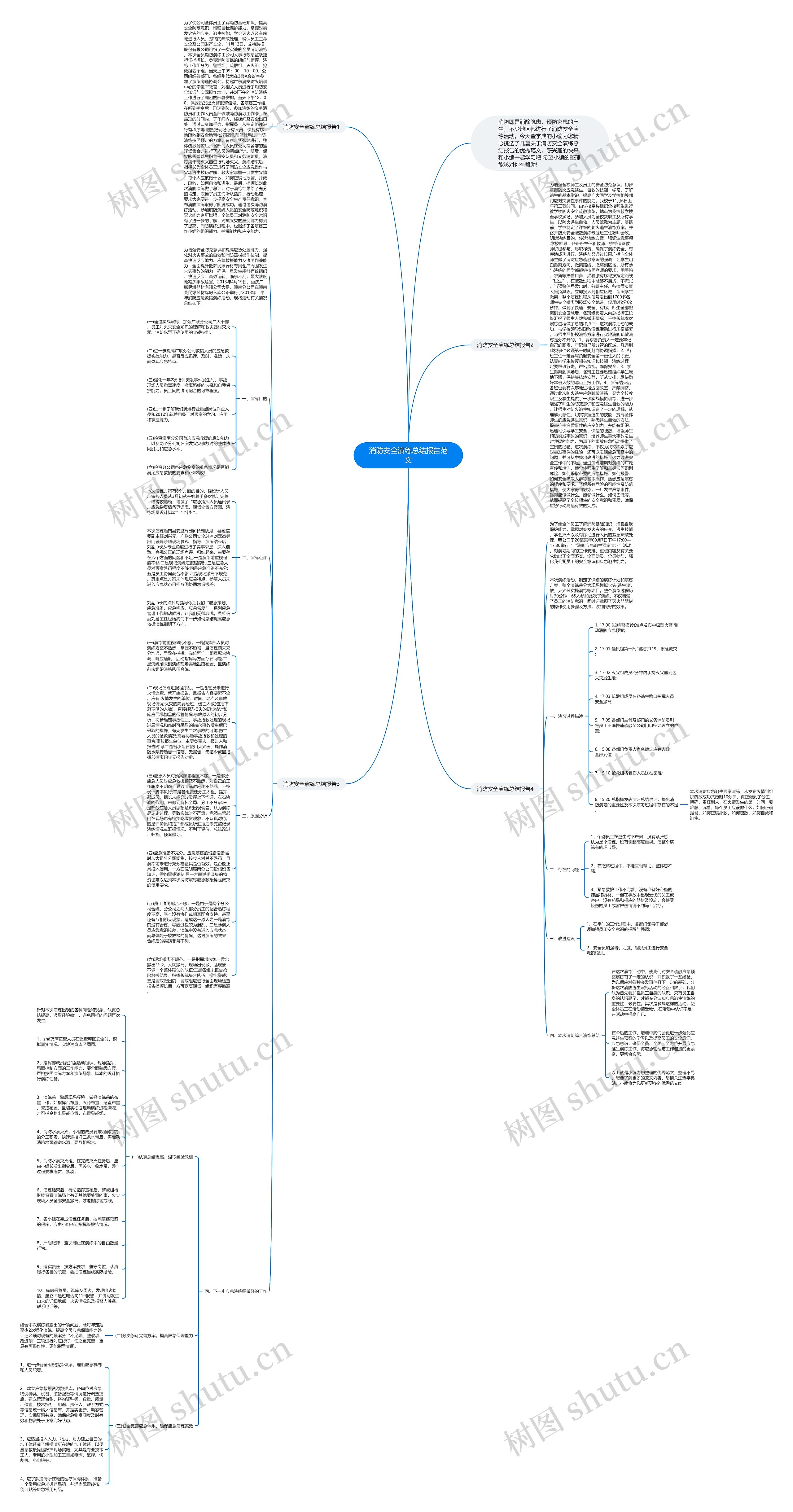 消防安全演练总结报告范文思维导图
