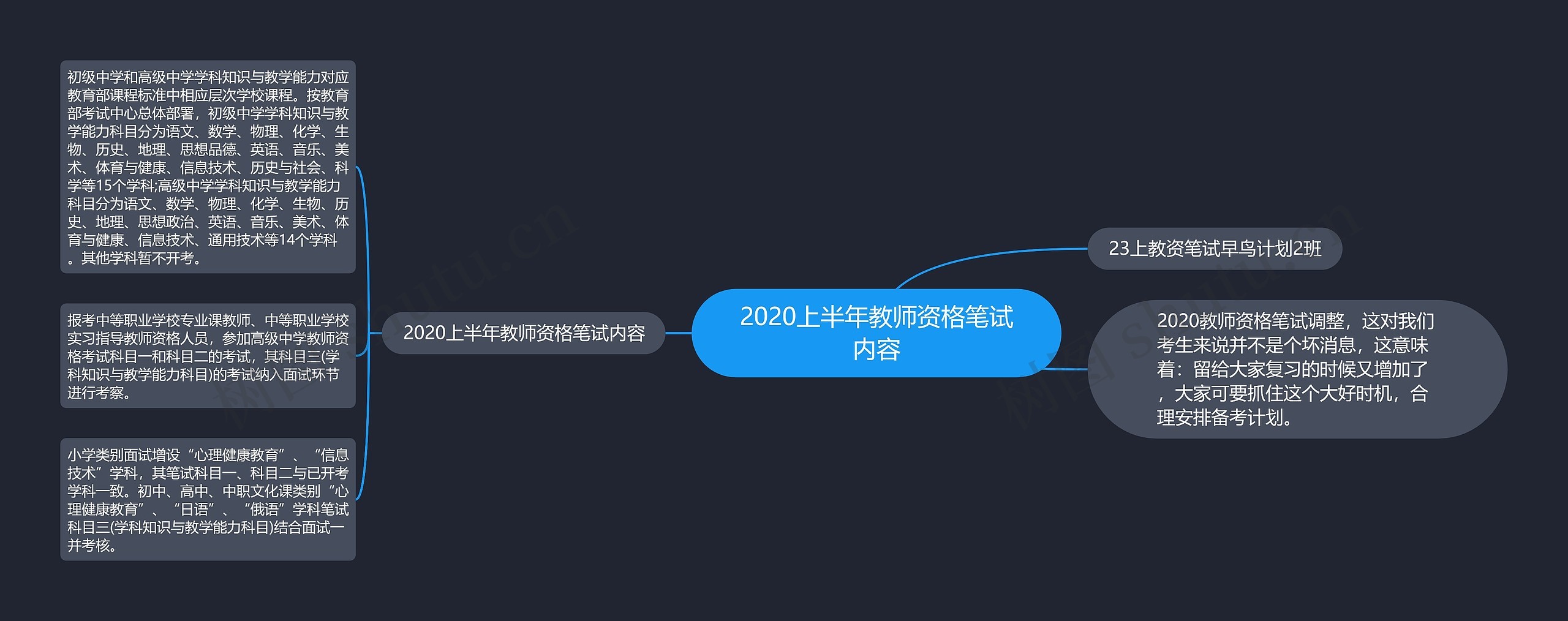 2020上半年教师资格笔试内容思维导图