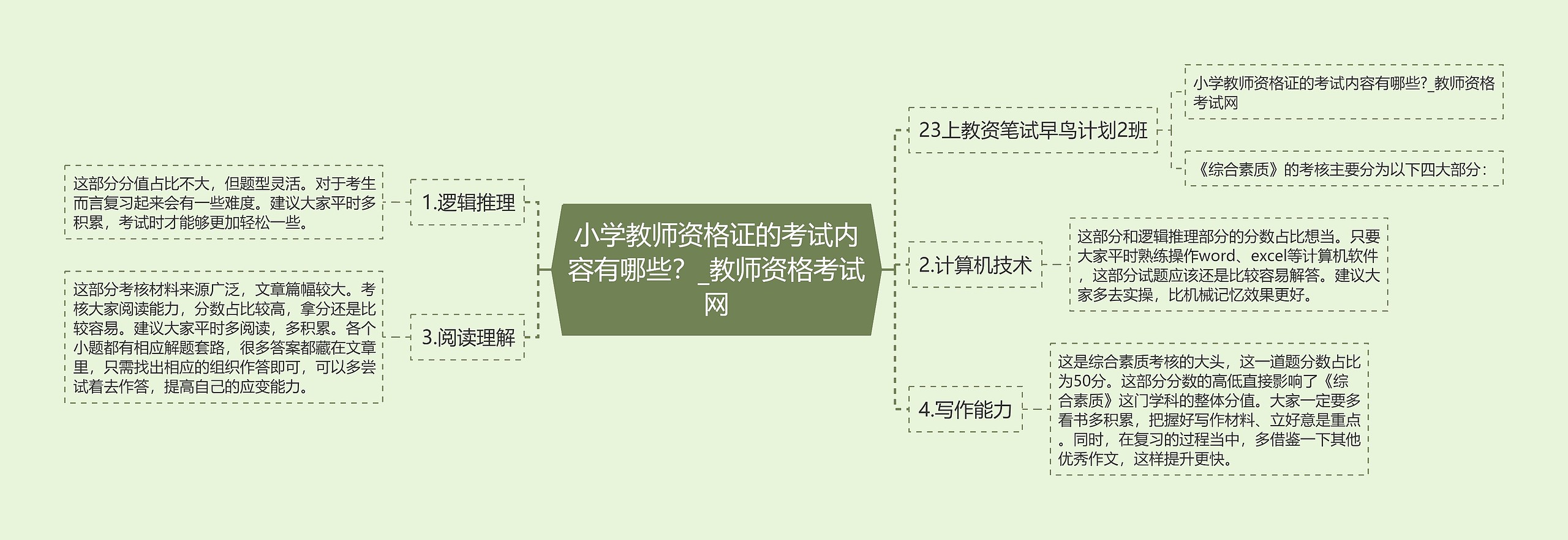 小学教师资格证的考试内容有哪些？_教师资格考试网