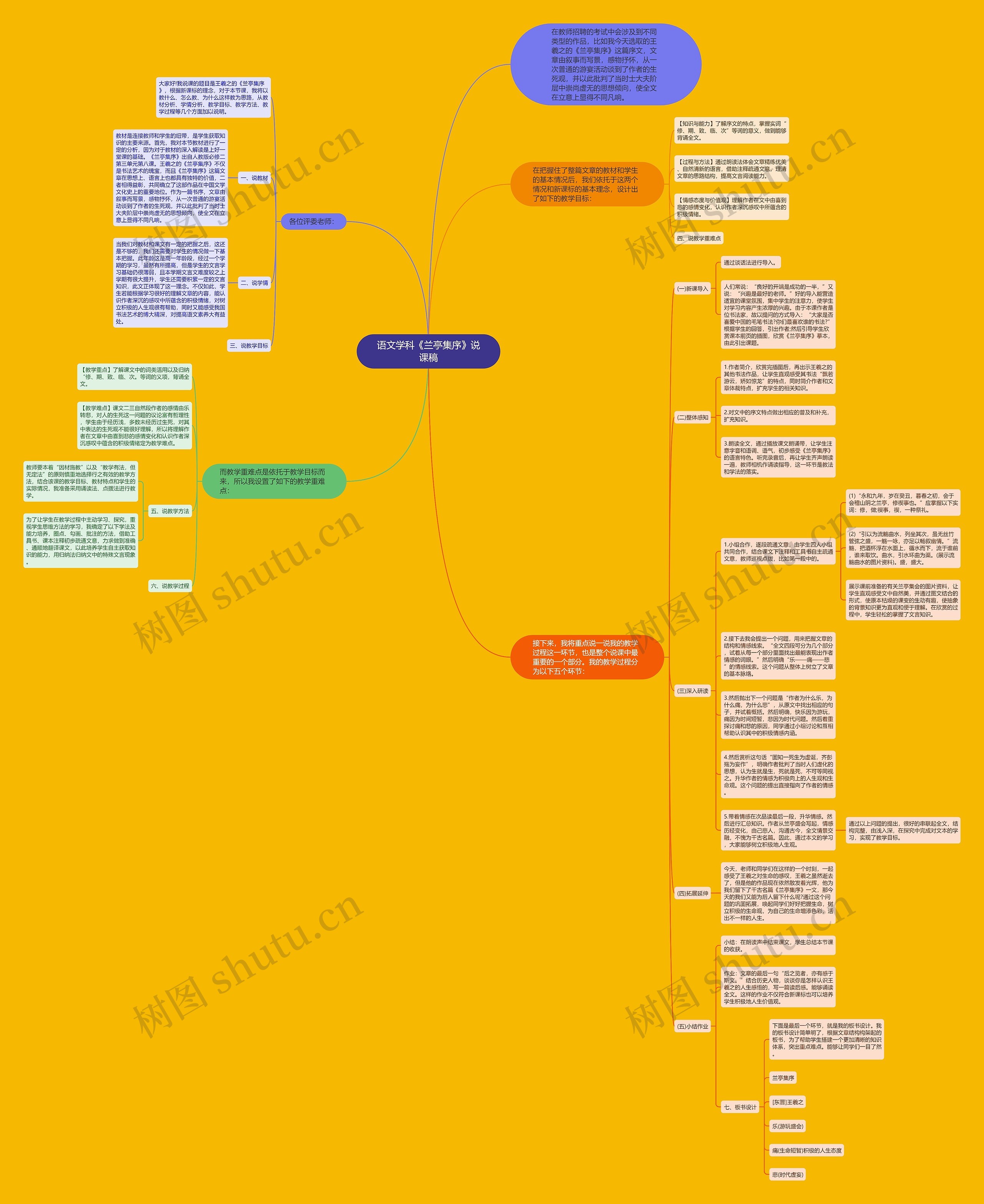 语文学科《兰亭集序》说课稿